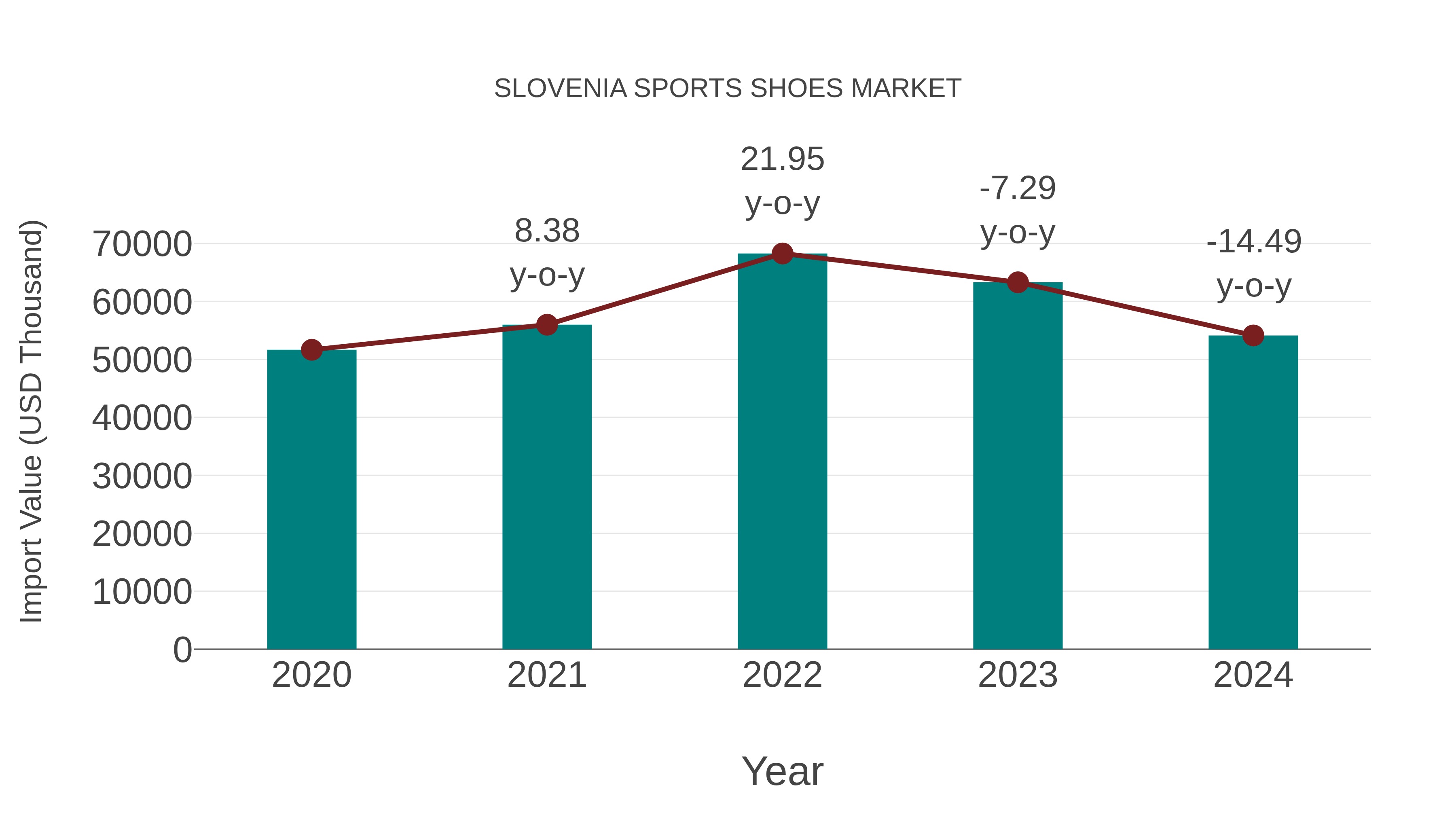  Slovenia Sports Shoes Market: Import Trend Analysis