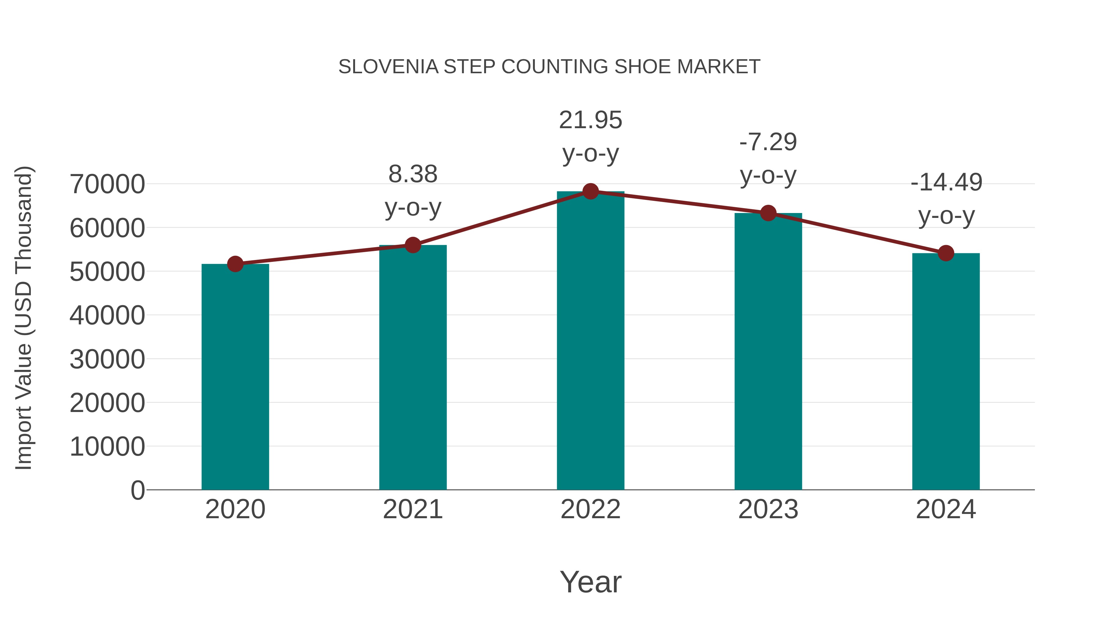  Slovenia Step Counting Shoe Market: Import Trend Analysis