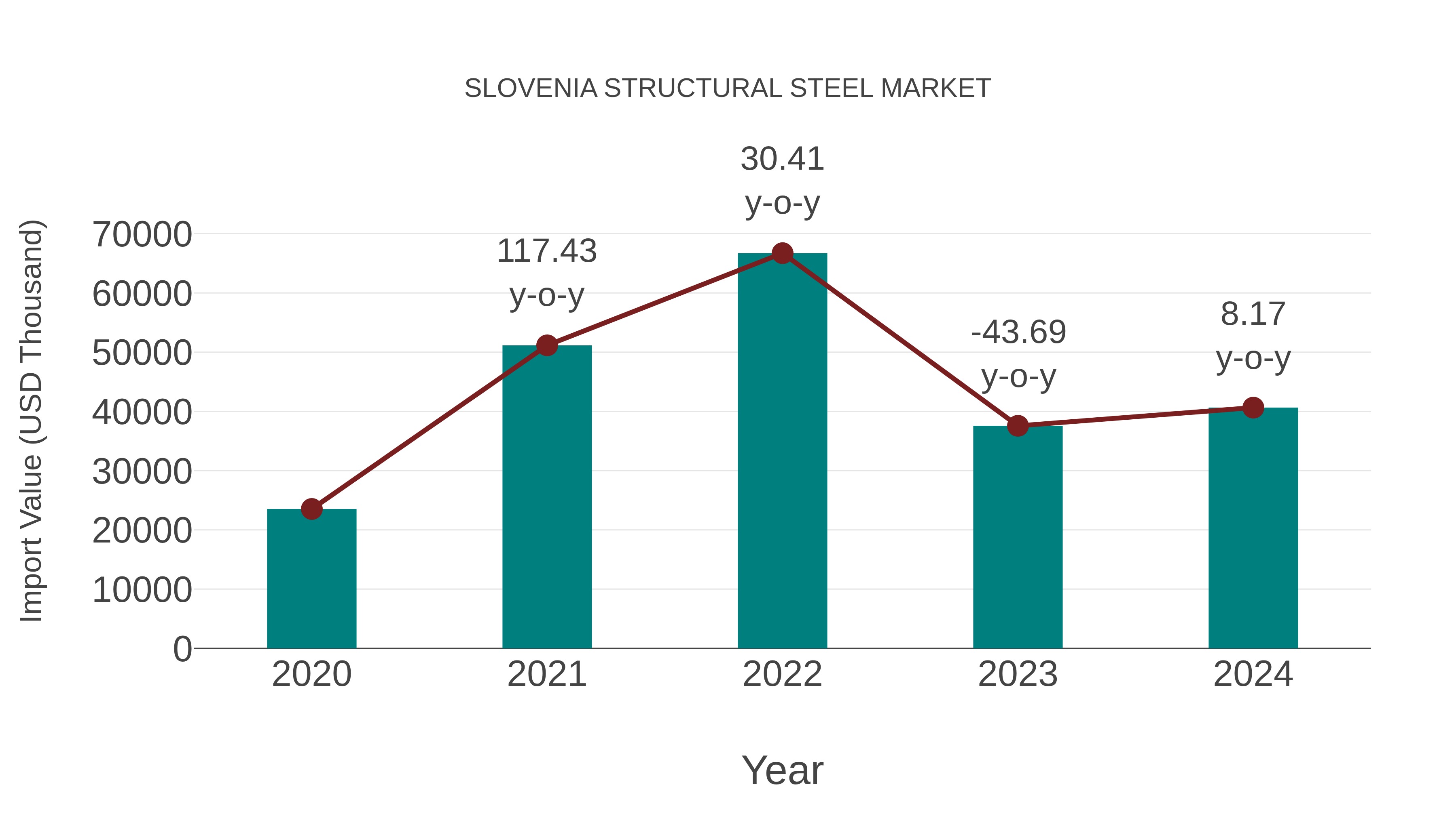  Slovenia Structural Steel Market: Import Trend Analysis
