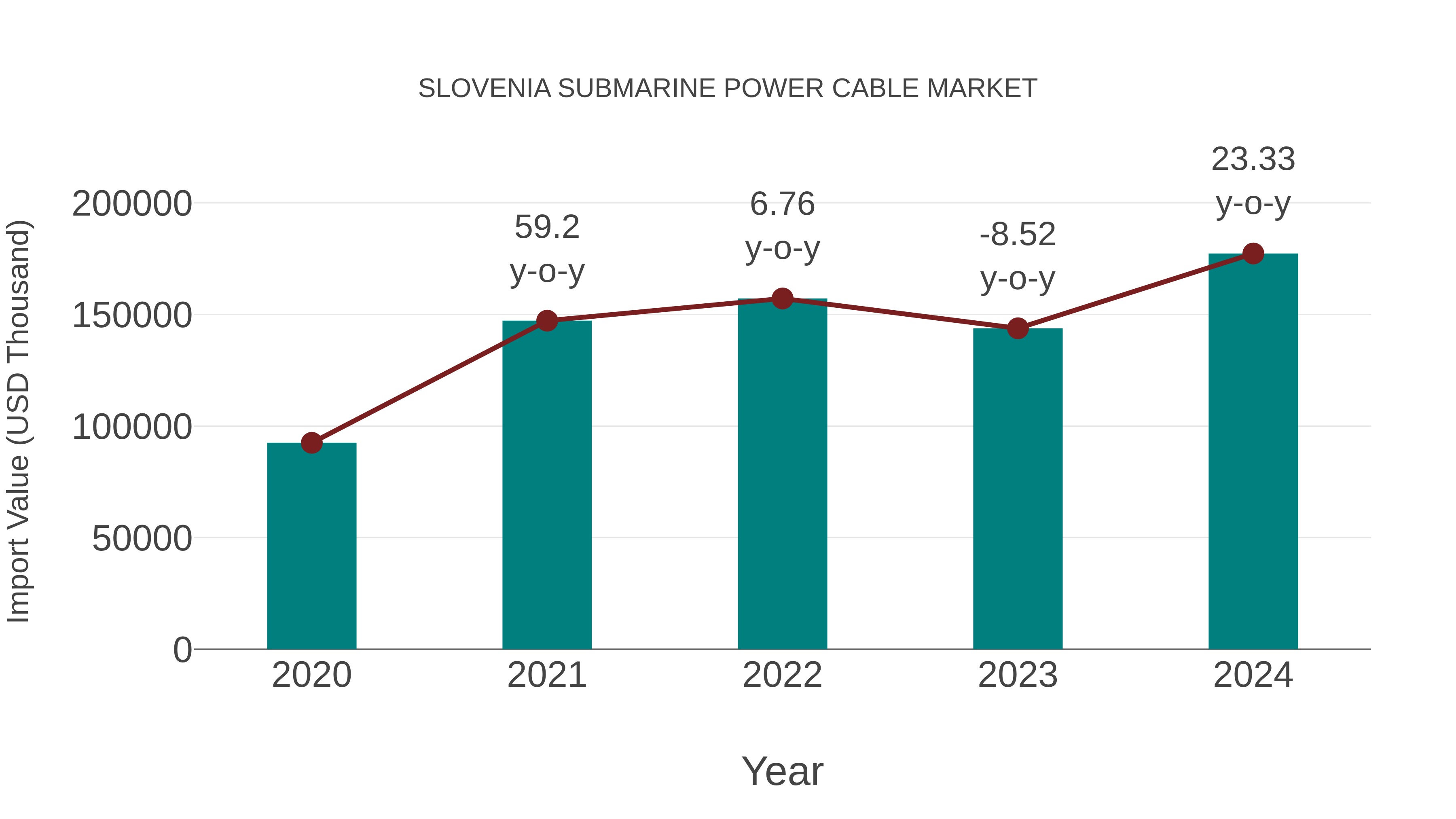 Slovenia Submarine Power Cable Market: Import Trend Analysis