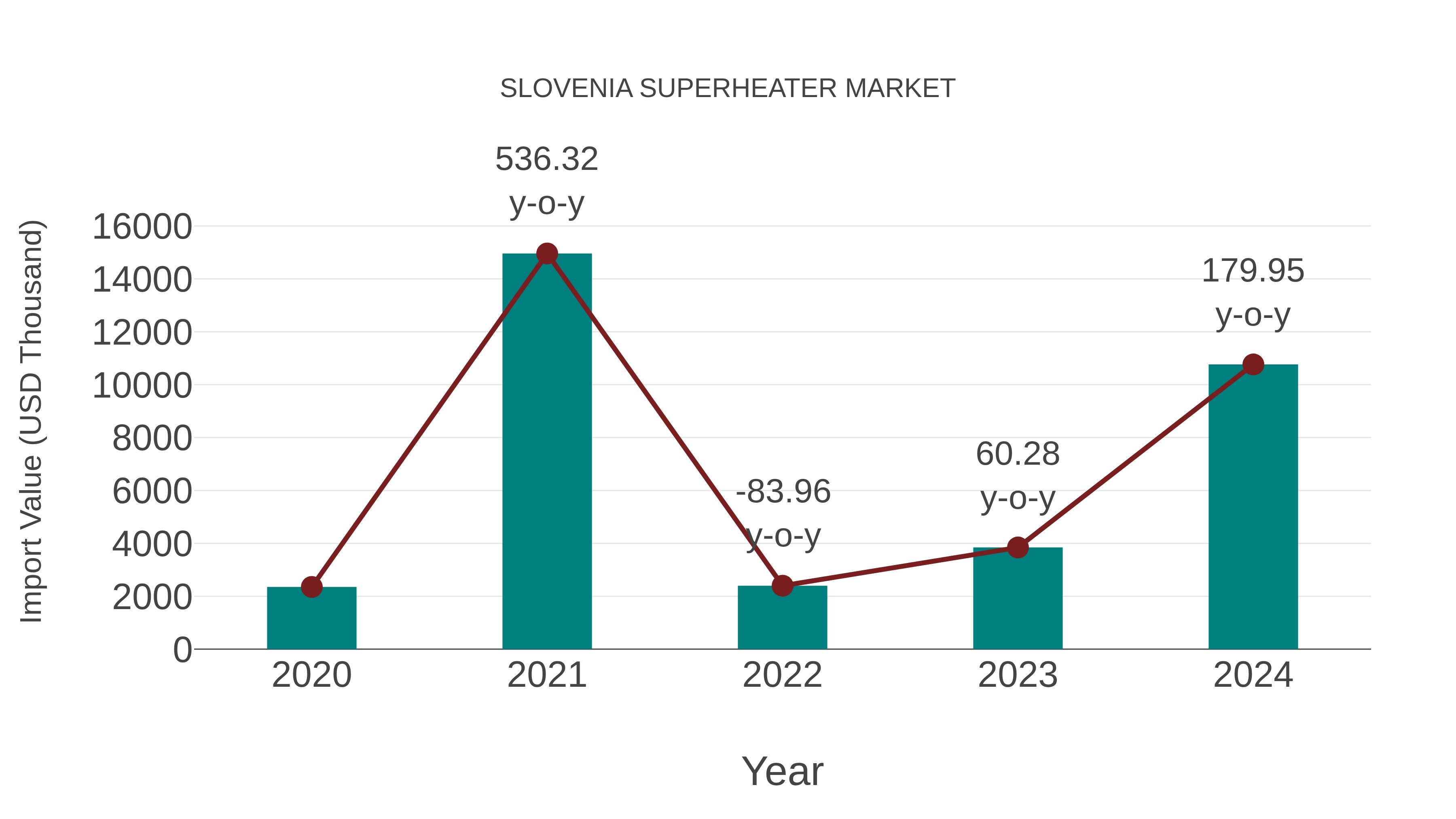  Slovenia Superheater Market: Import Trend Analysis