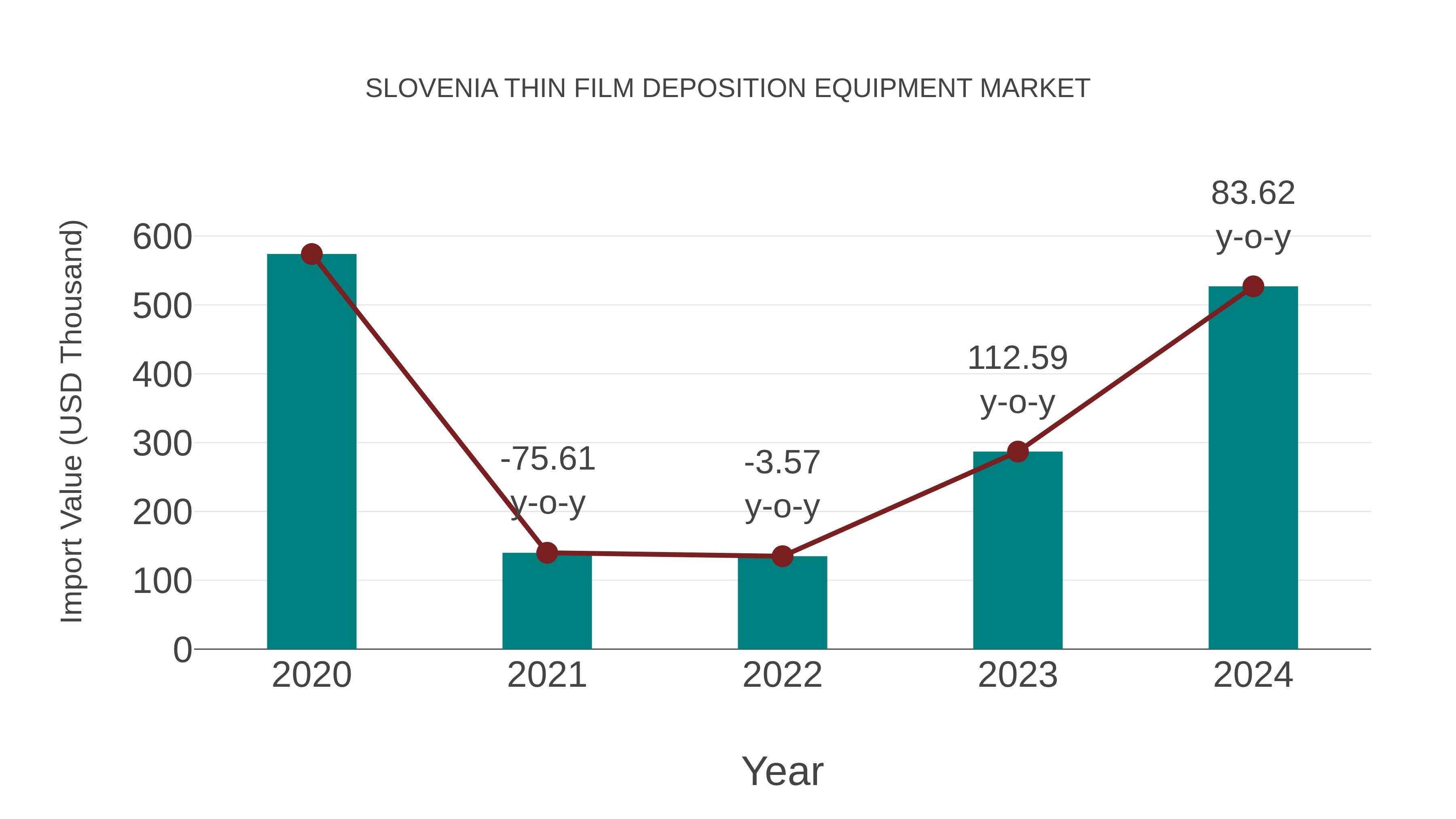 Slovenia Thin Film Deposition Equipment Market: Import Trend Analysis