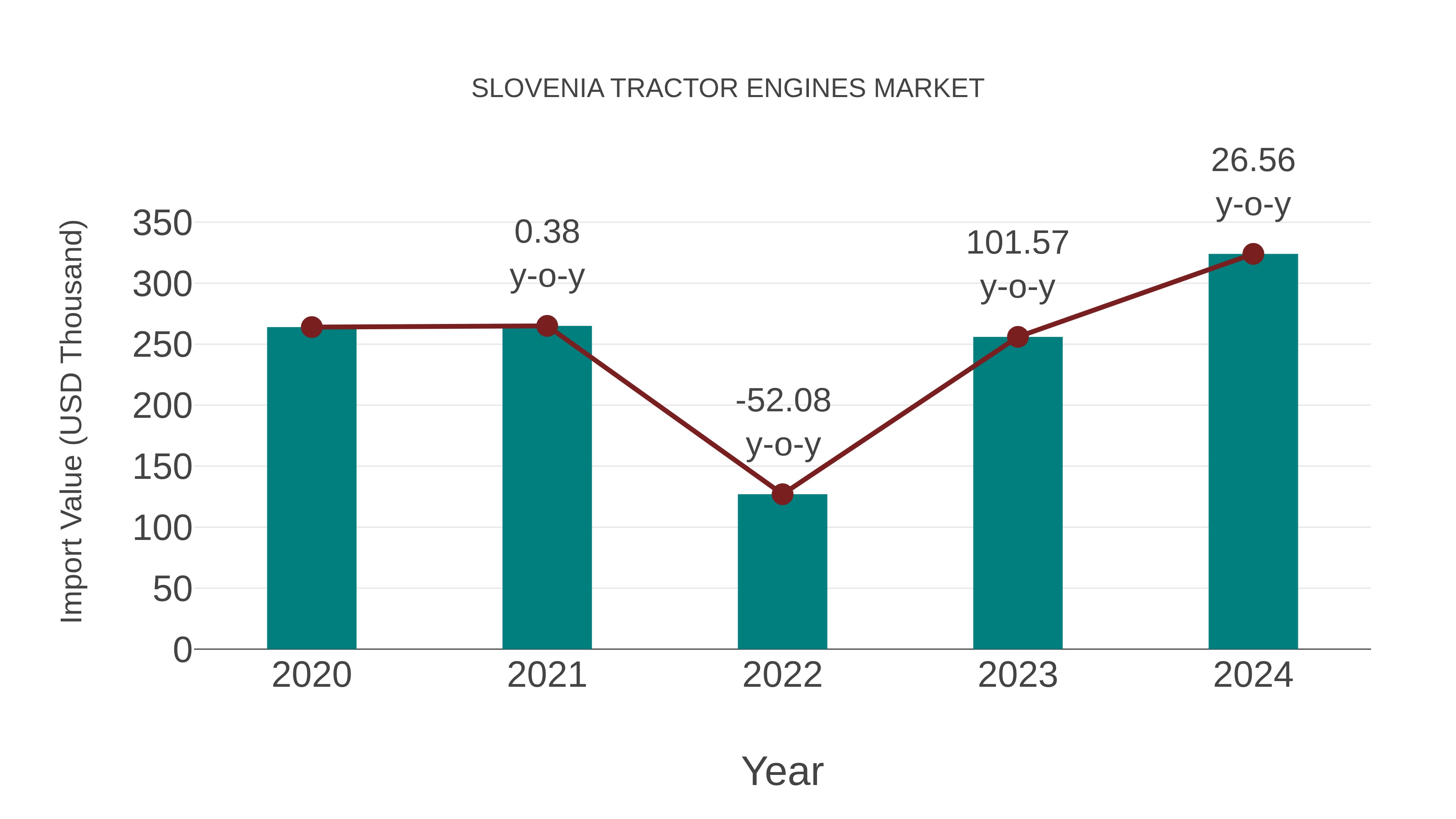  Slovenia Tractor Engines Market: Import Trend Analysis