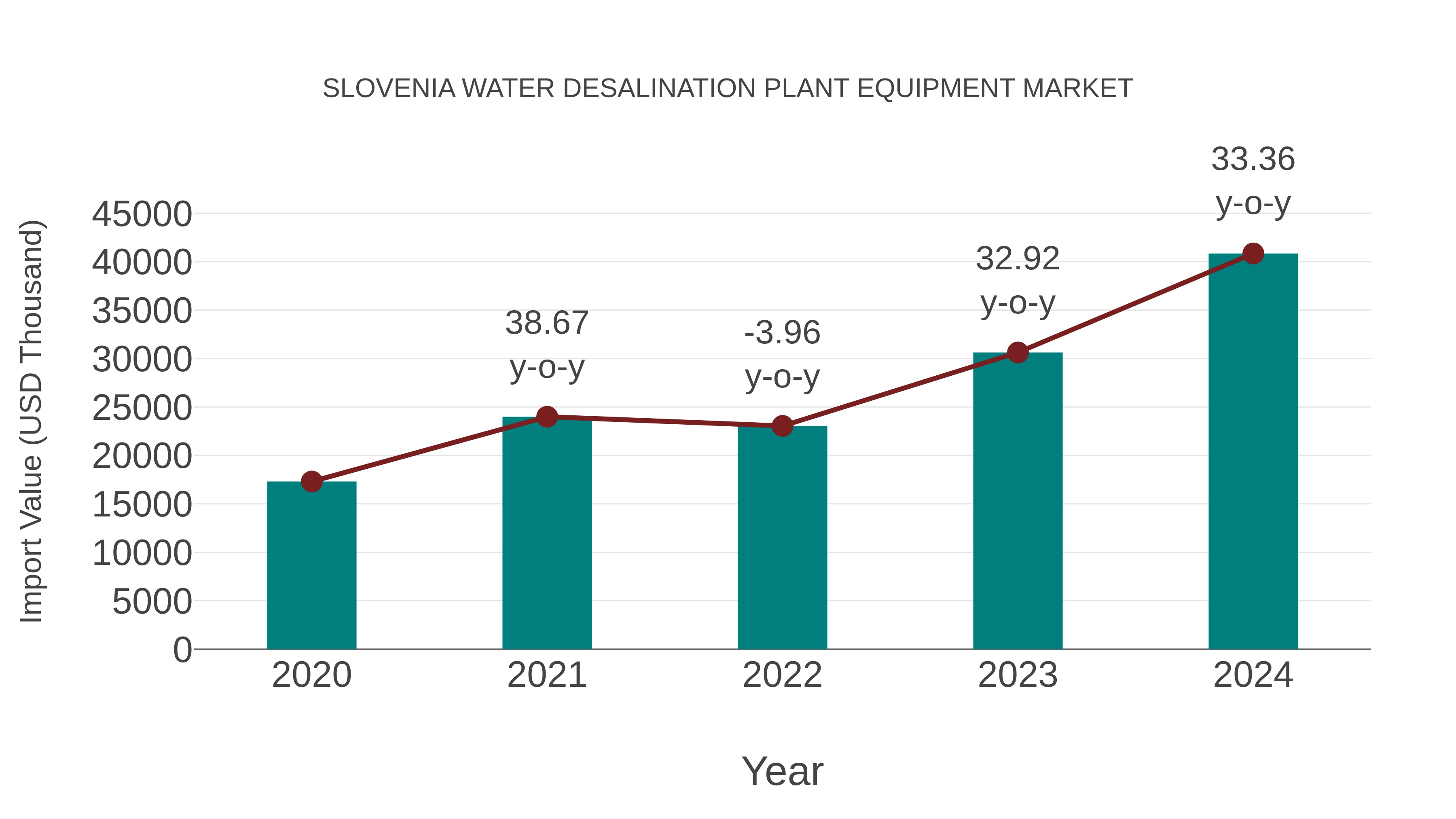 Slovenia Water Desalination Plant Equipment Market: Import Trend Analysis