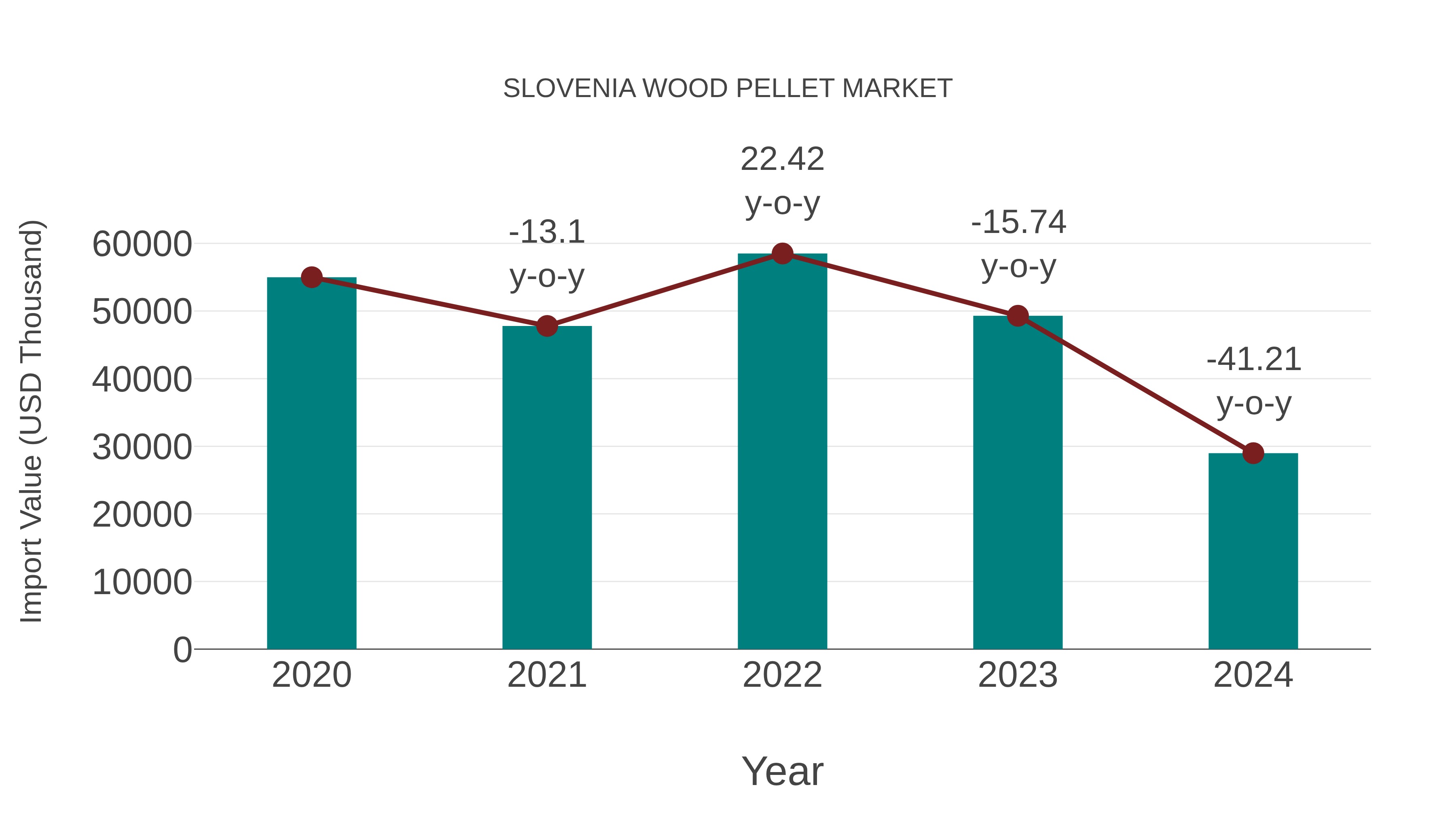 Slovenia Wood Pellet Market: Import Trend Analysis