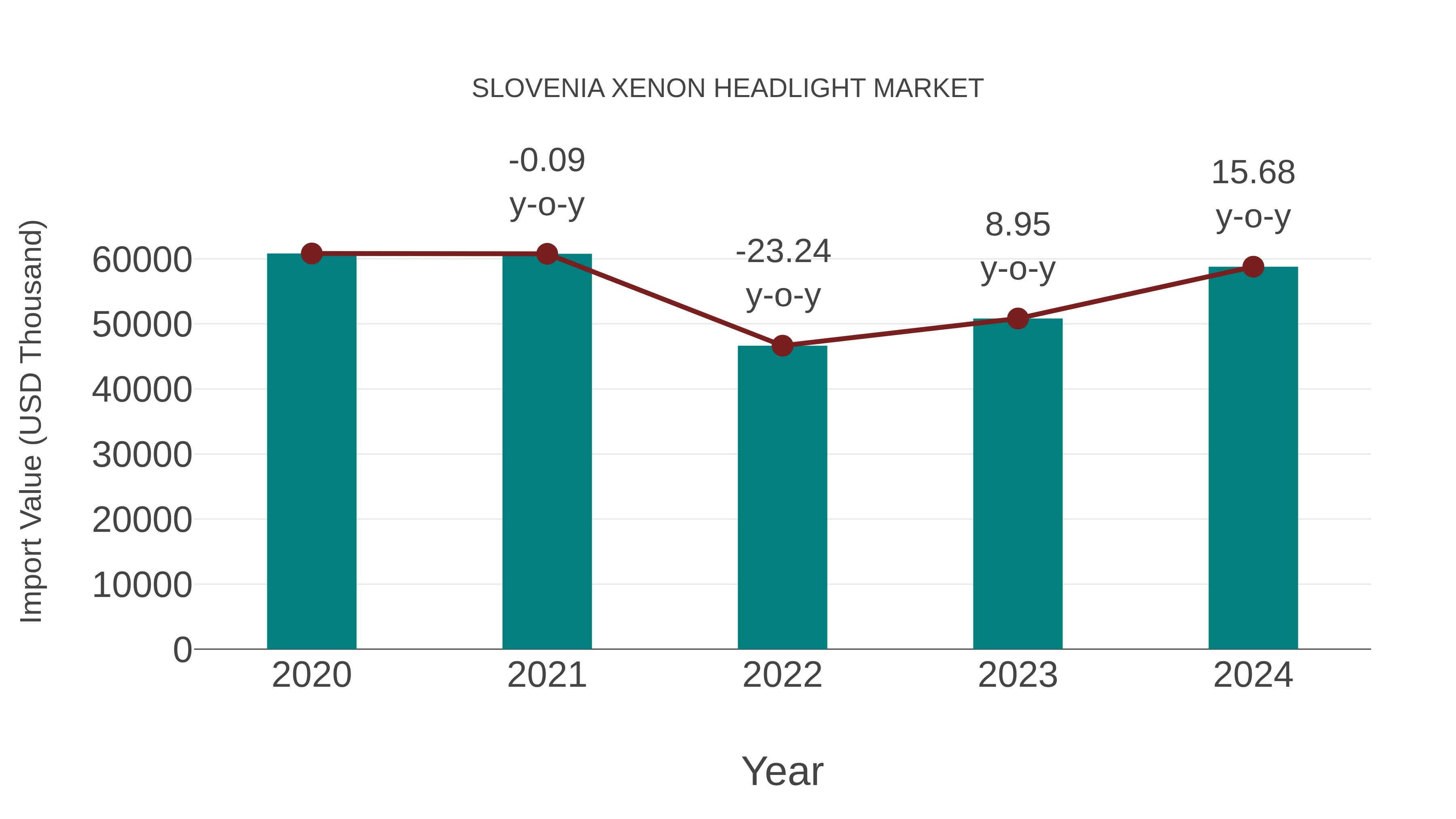 Slovenia Xenon Headlight Market: Import Trend Analysis