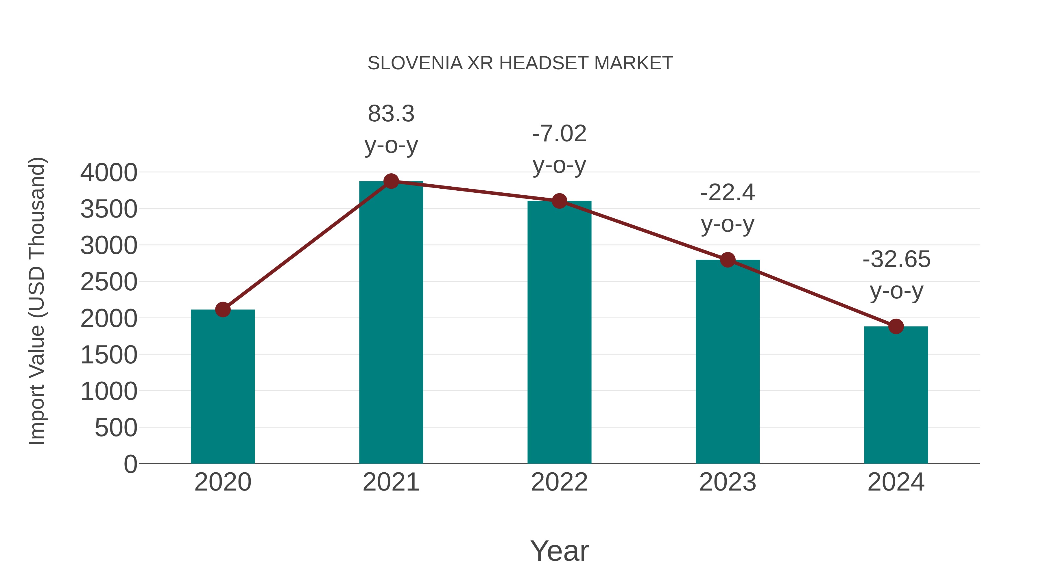  Slovenia Xr Headset Market: Import Trend Analysis