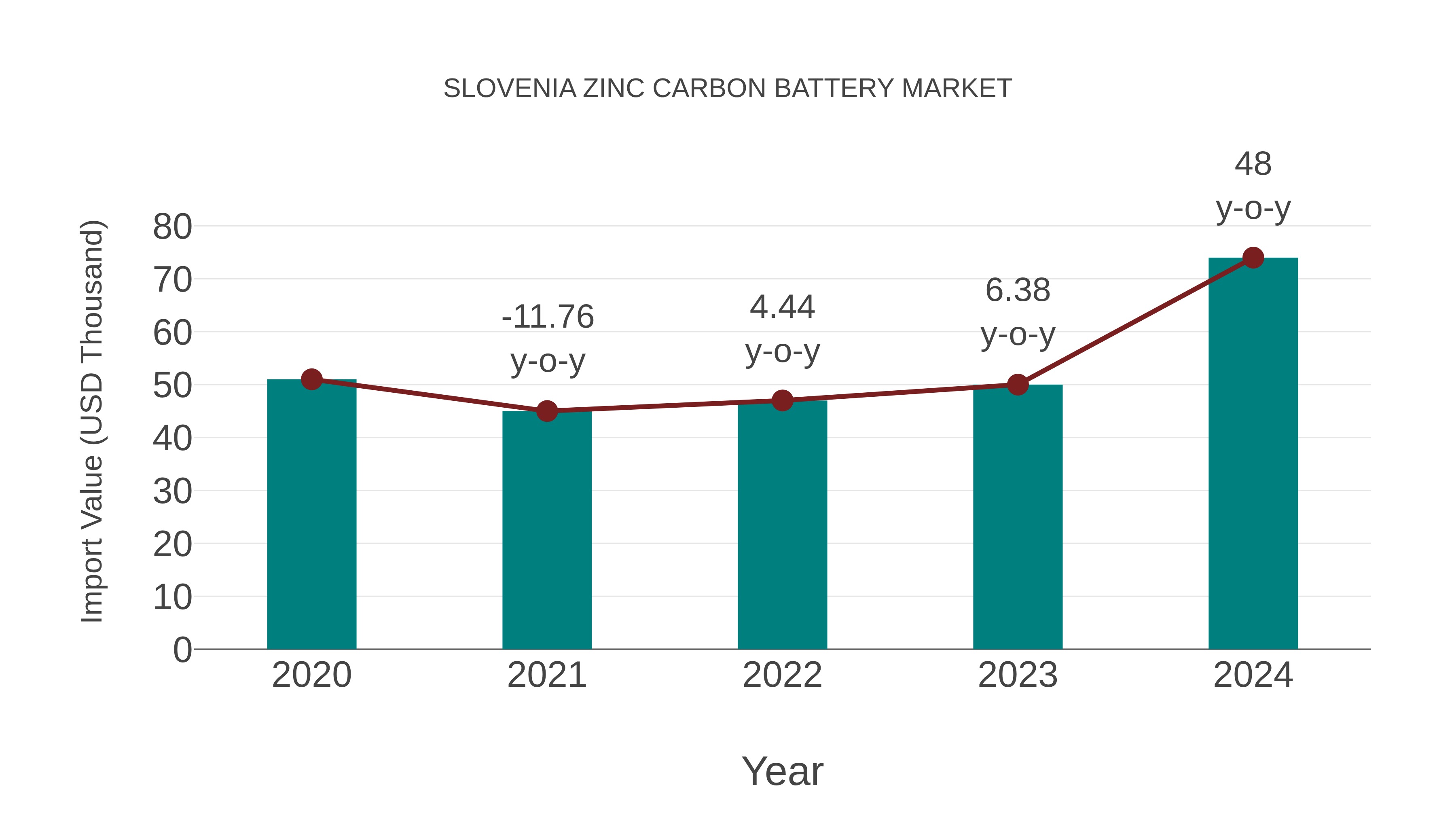  Slovenia Zinc Carbon Battery Market: Import Trend Analysis