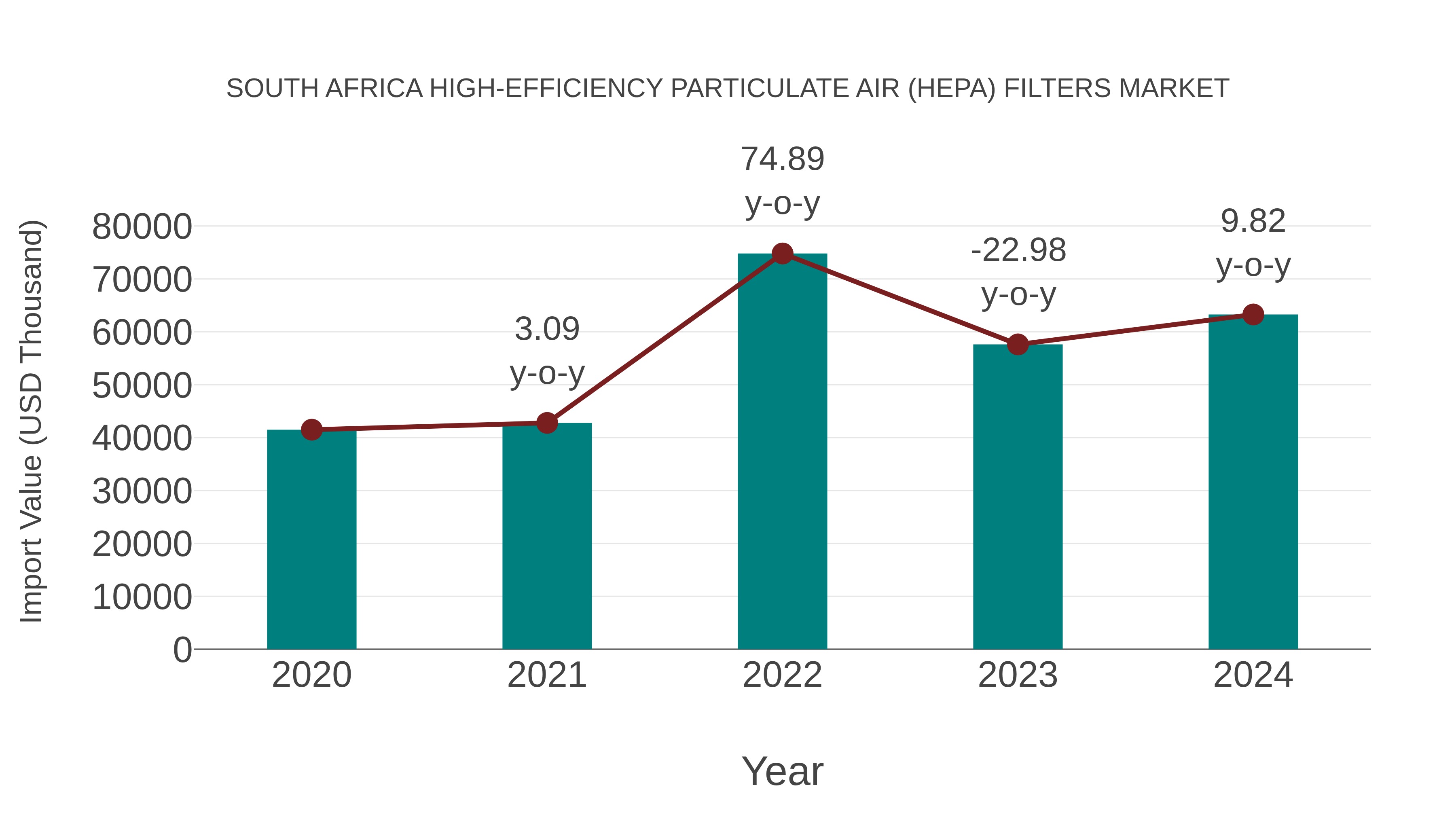 South Africa High-efficiency Particulate Air (Hepa) Filters Market: Import Trend Analysis