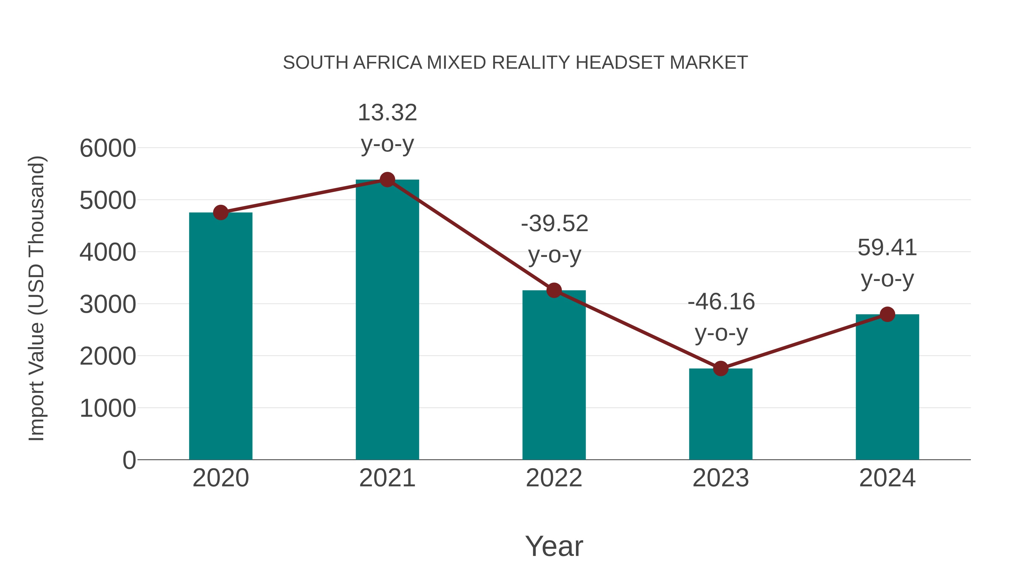  South Africa Mixed Reality Headset Market: Import Trend Analysis