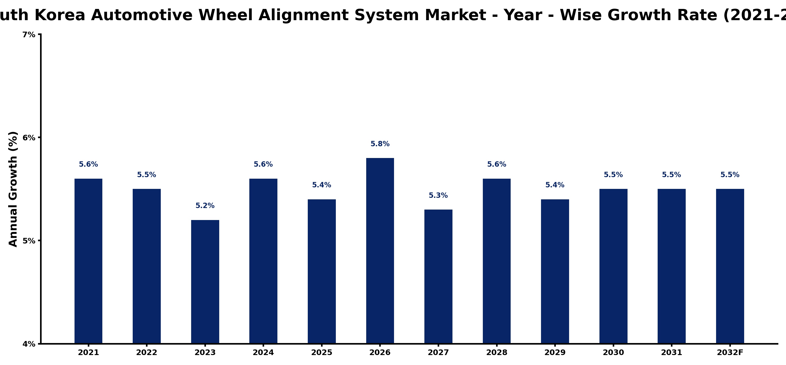 South Korea Automotive Wheel Alignment System Market Year-wise Growth Rate and Key Drivers