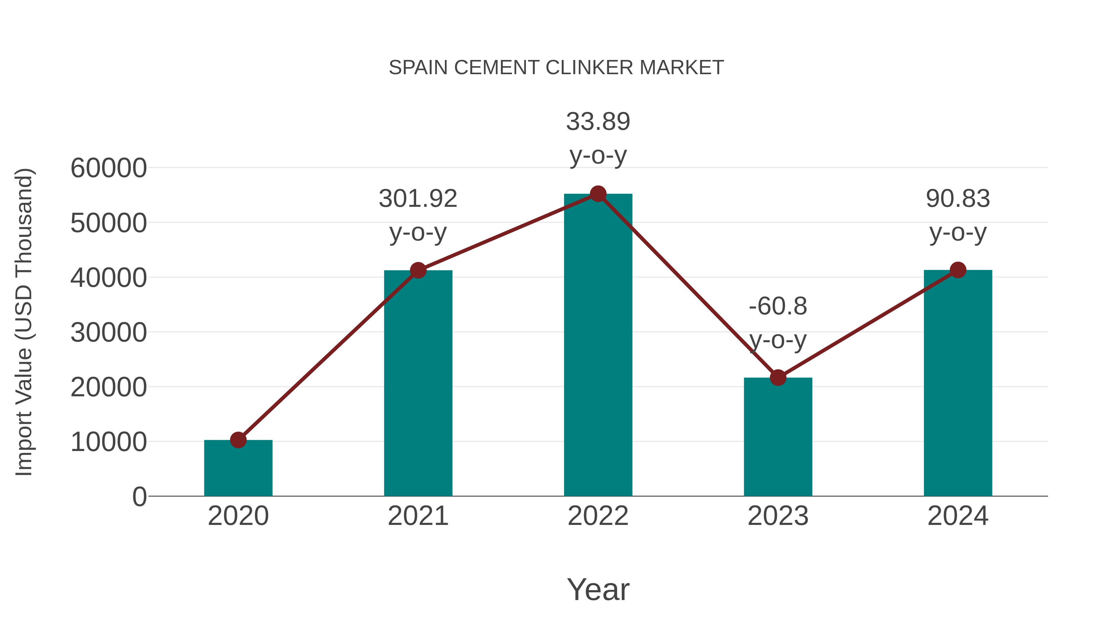  Spain Cement Clinker Market: Import Trend Analysis
