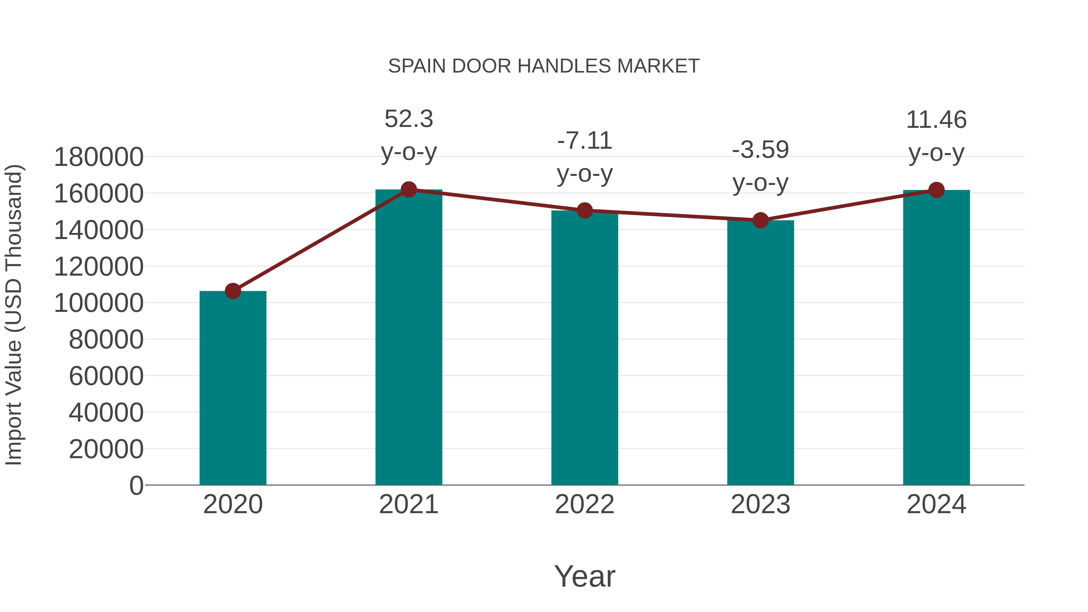  Spain Door Handles Market: Import Trend Analysis