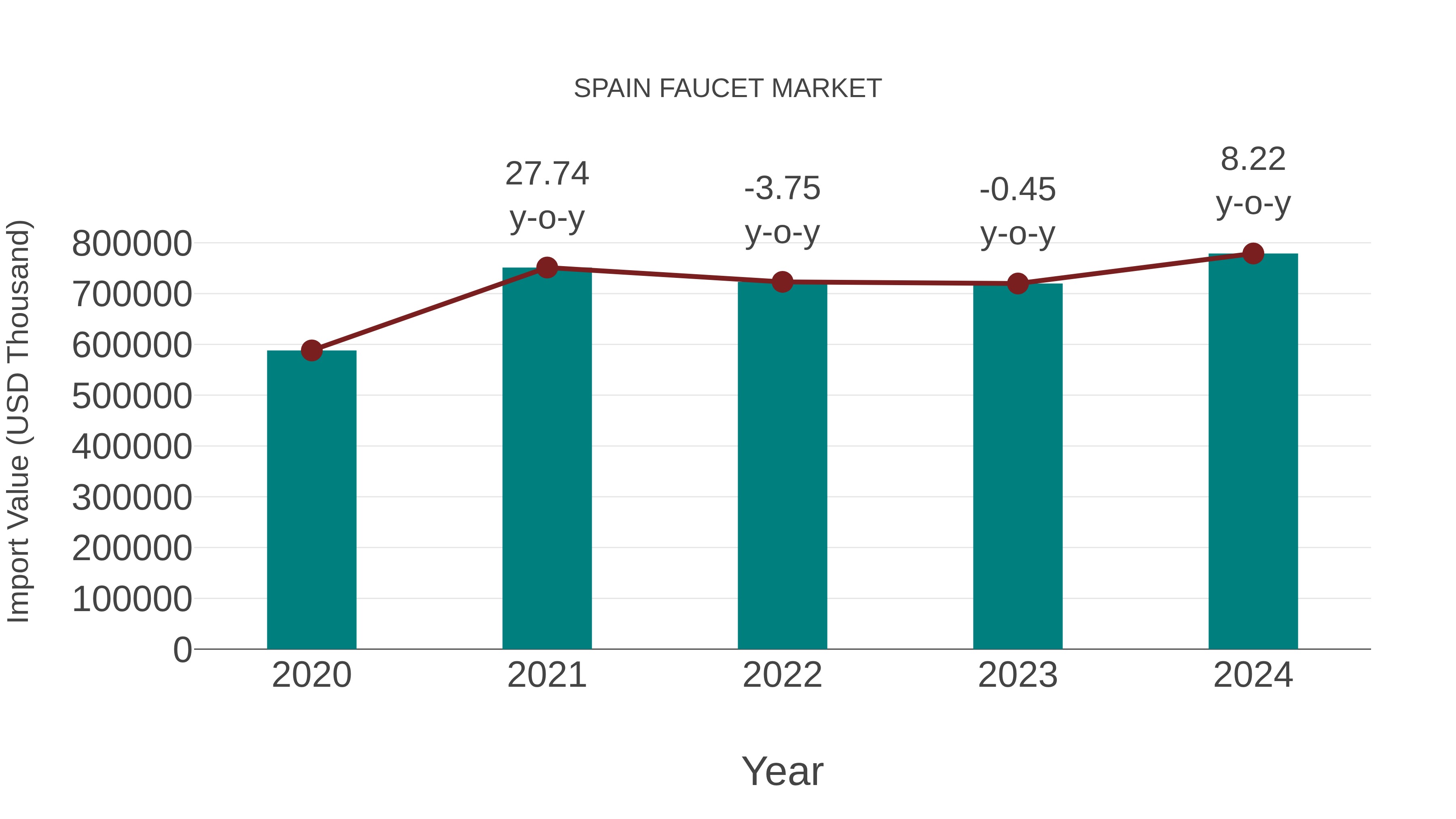  Spain Faucet Market: Import Trend Analysis