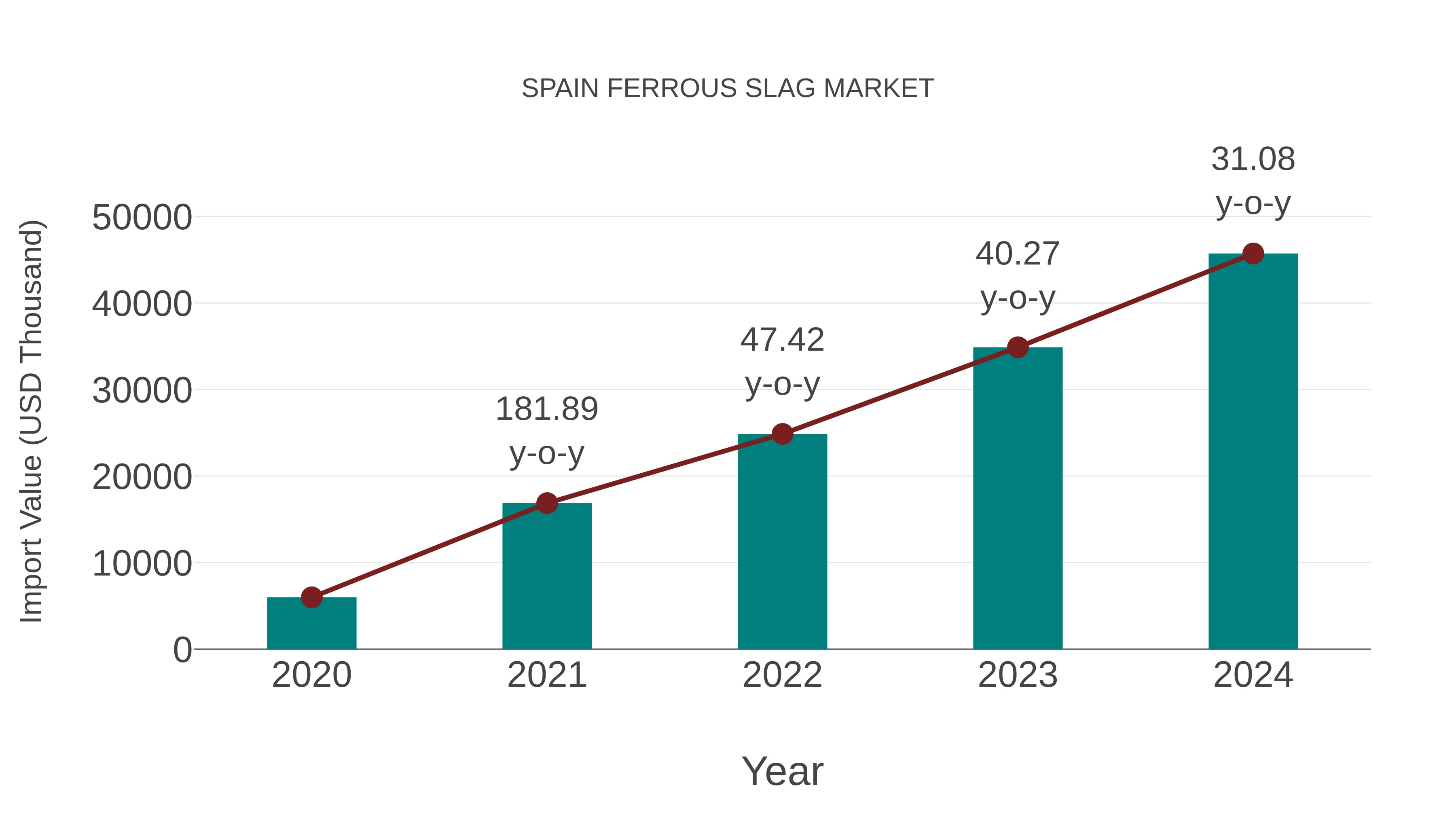  Spain Ferrous Slag Market: Import Trend Analysis