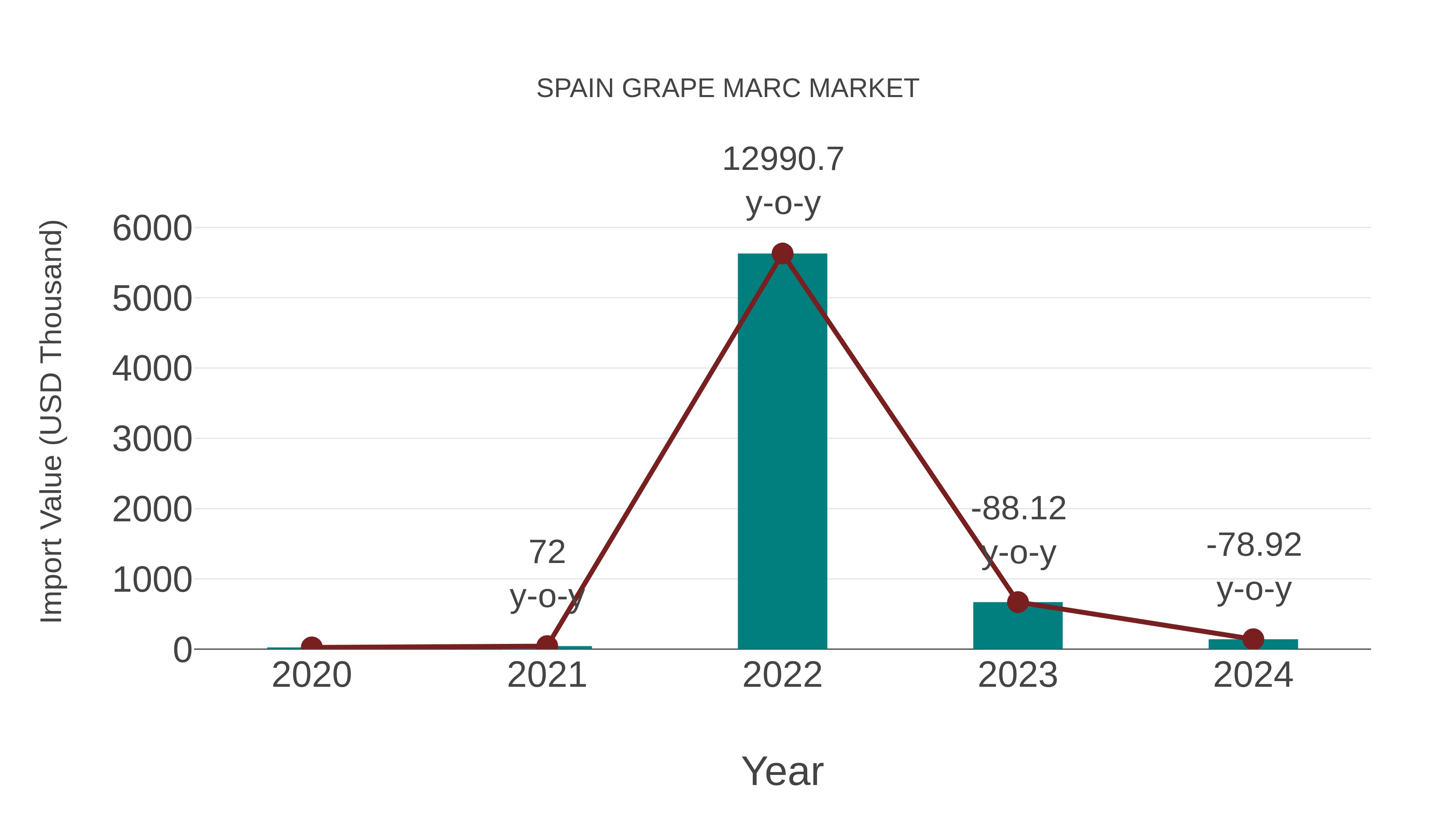  Spain Grape Marc Market: Import Trend Analysis
