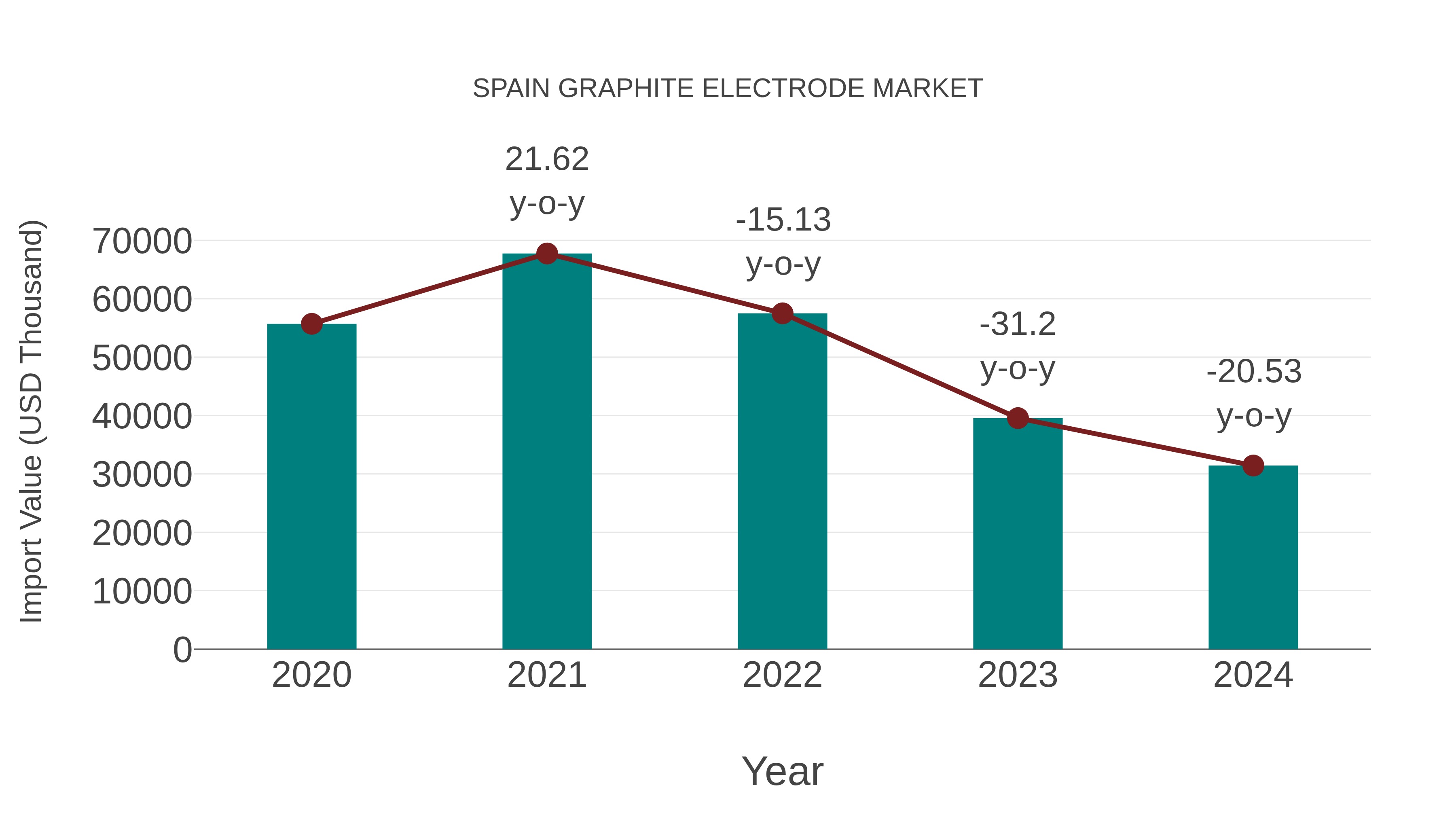  Spain Graphite Electrode Market: Import Trend Analysis