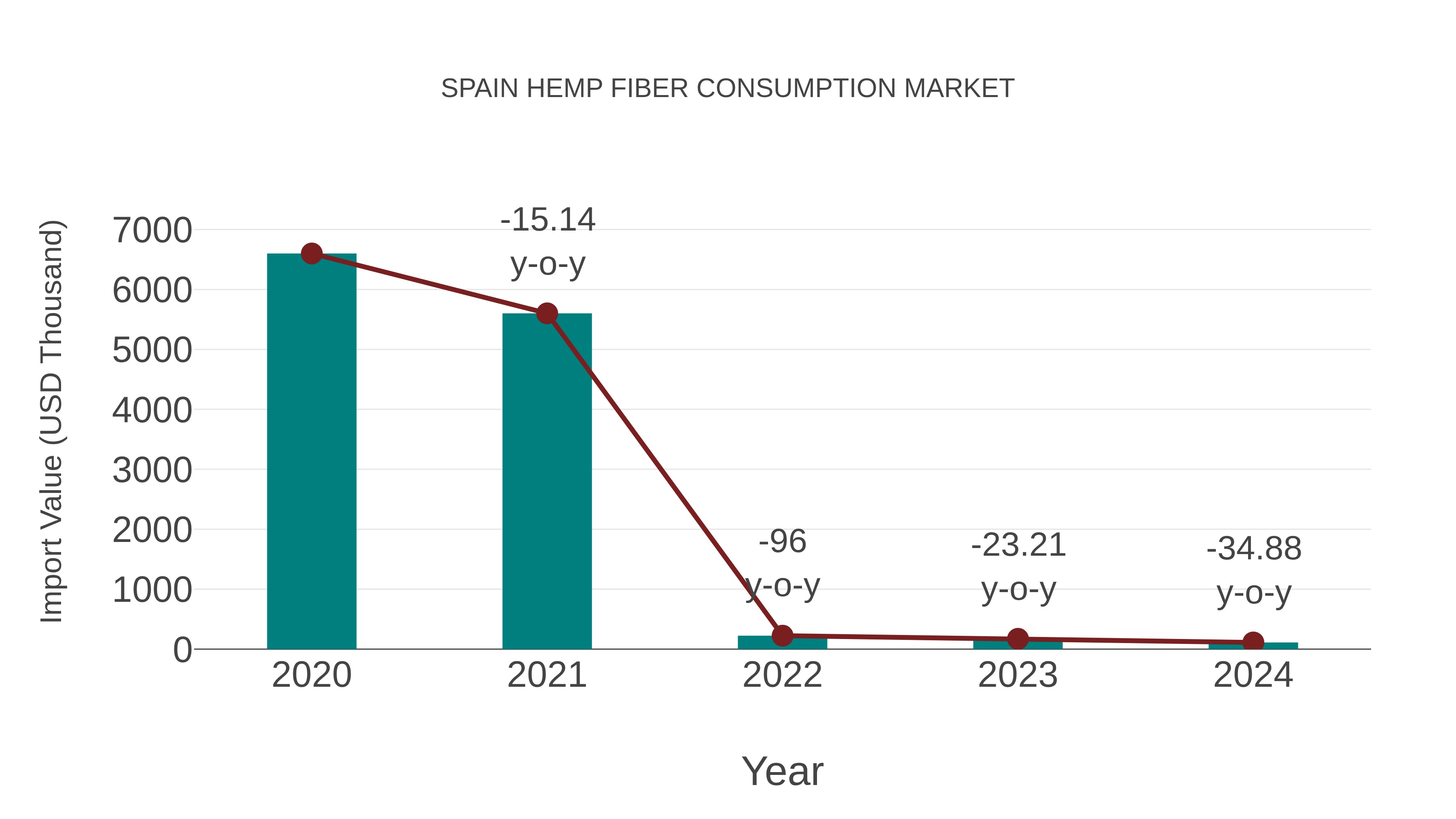  Spain Hemp Fiber Consumption Market: Import Trend Analysis