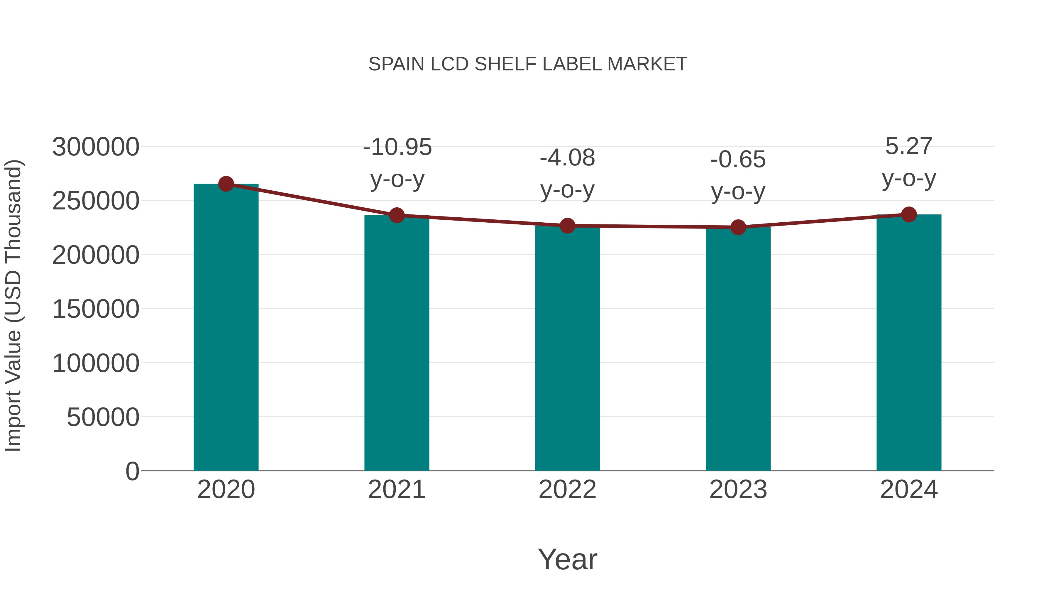  Spain Lcd Shelf Label Market: Import Trend Analysis