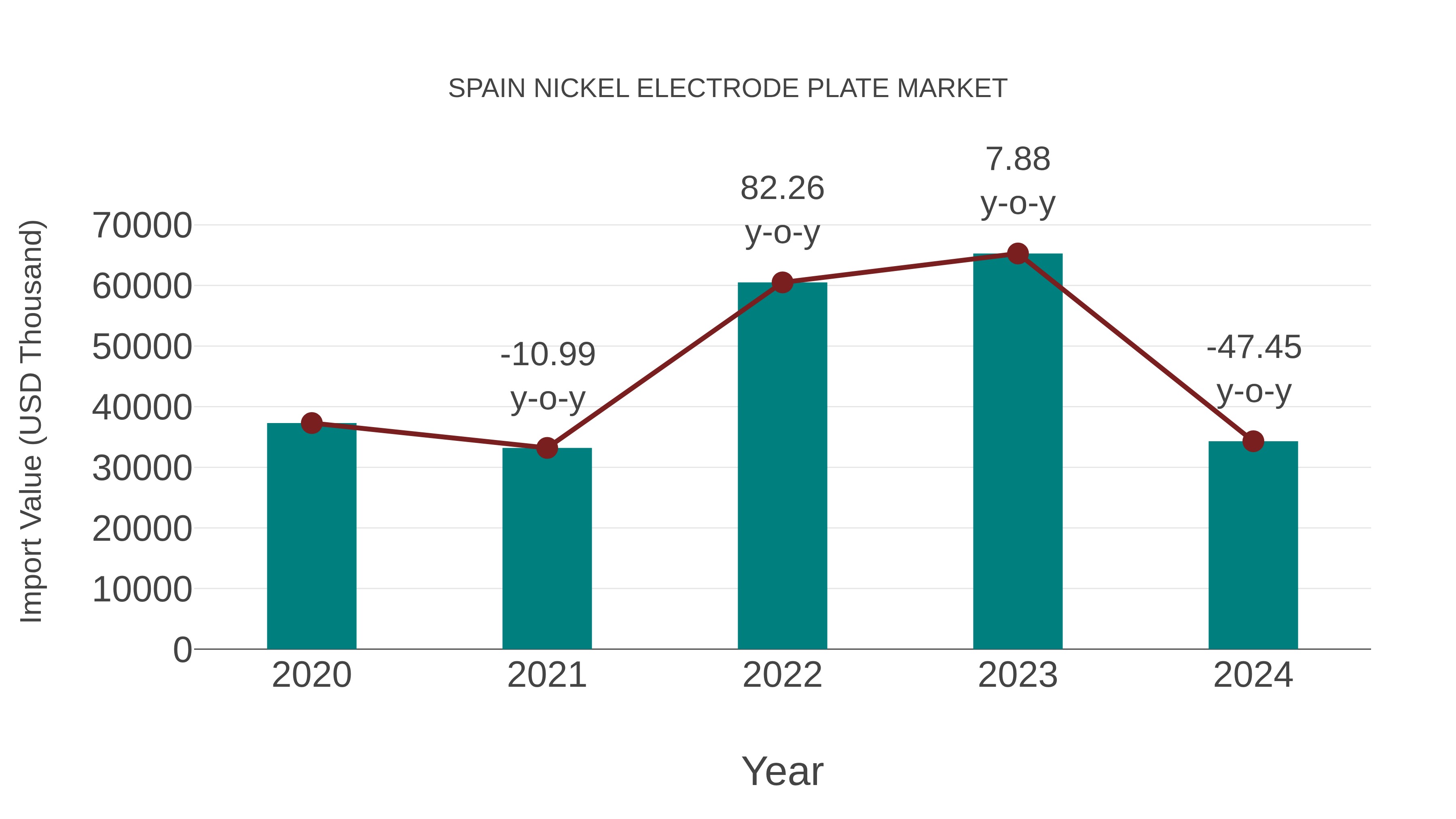  Spain Nickel Electrode Plate Market: Import Trend Analysis