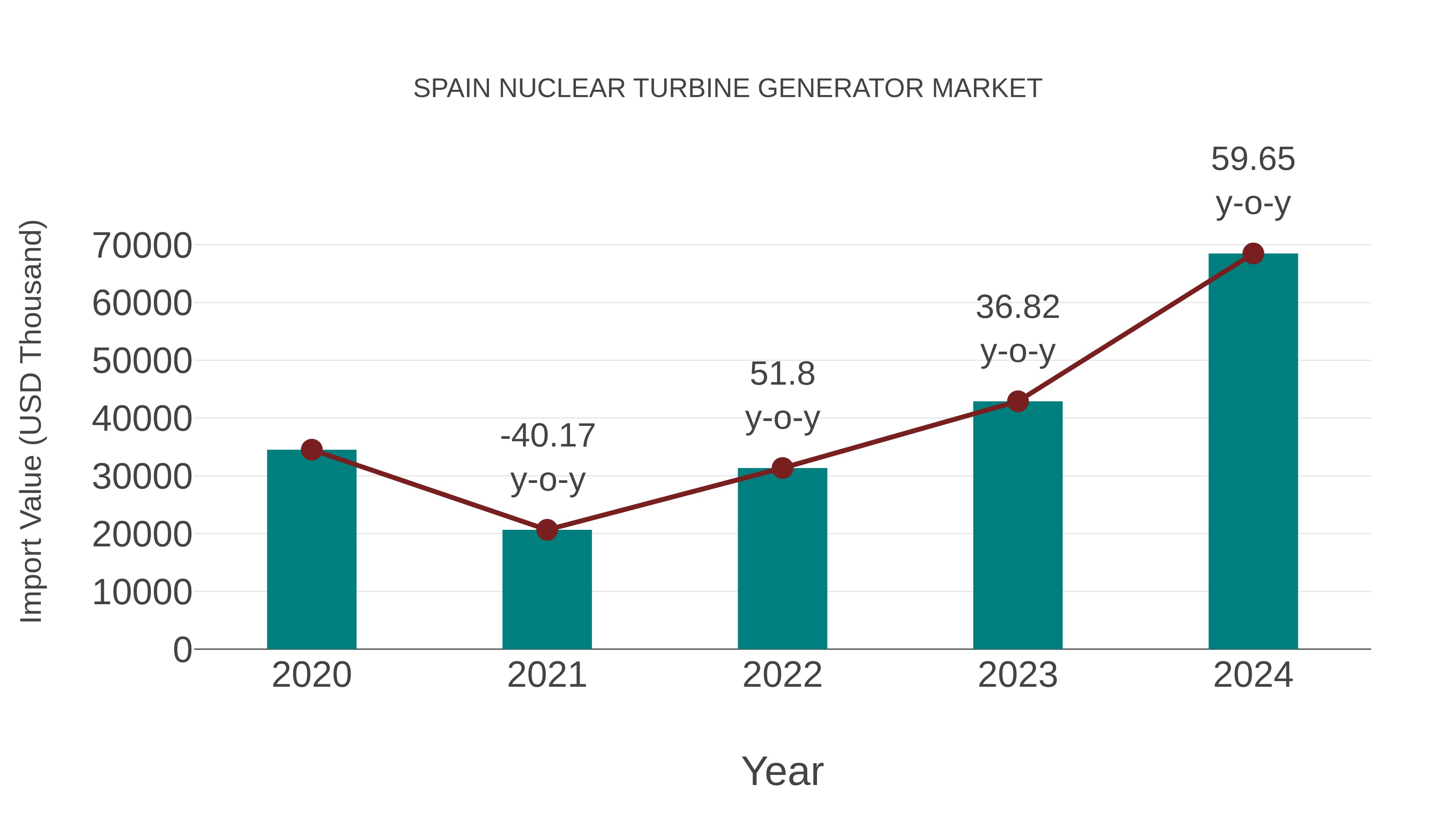  Spain Nuclear Turbine Generator Market: Import Trend Analysis