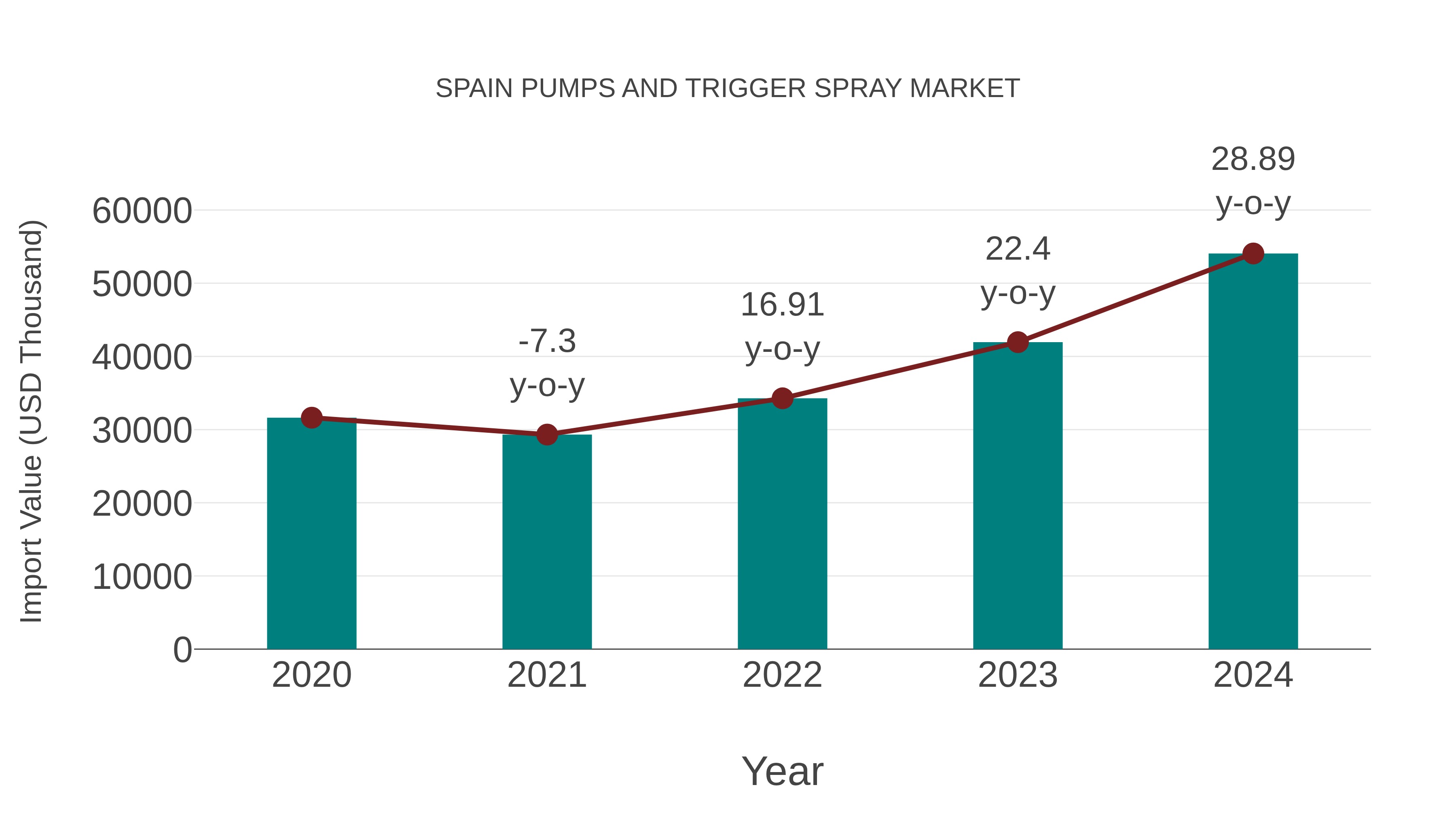  Spain Pumps and Trigger Spray Market: Import Trend Analysis