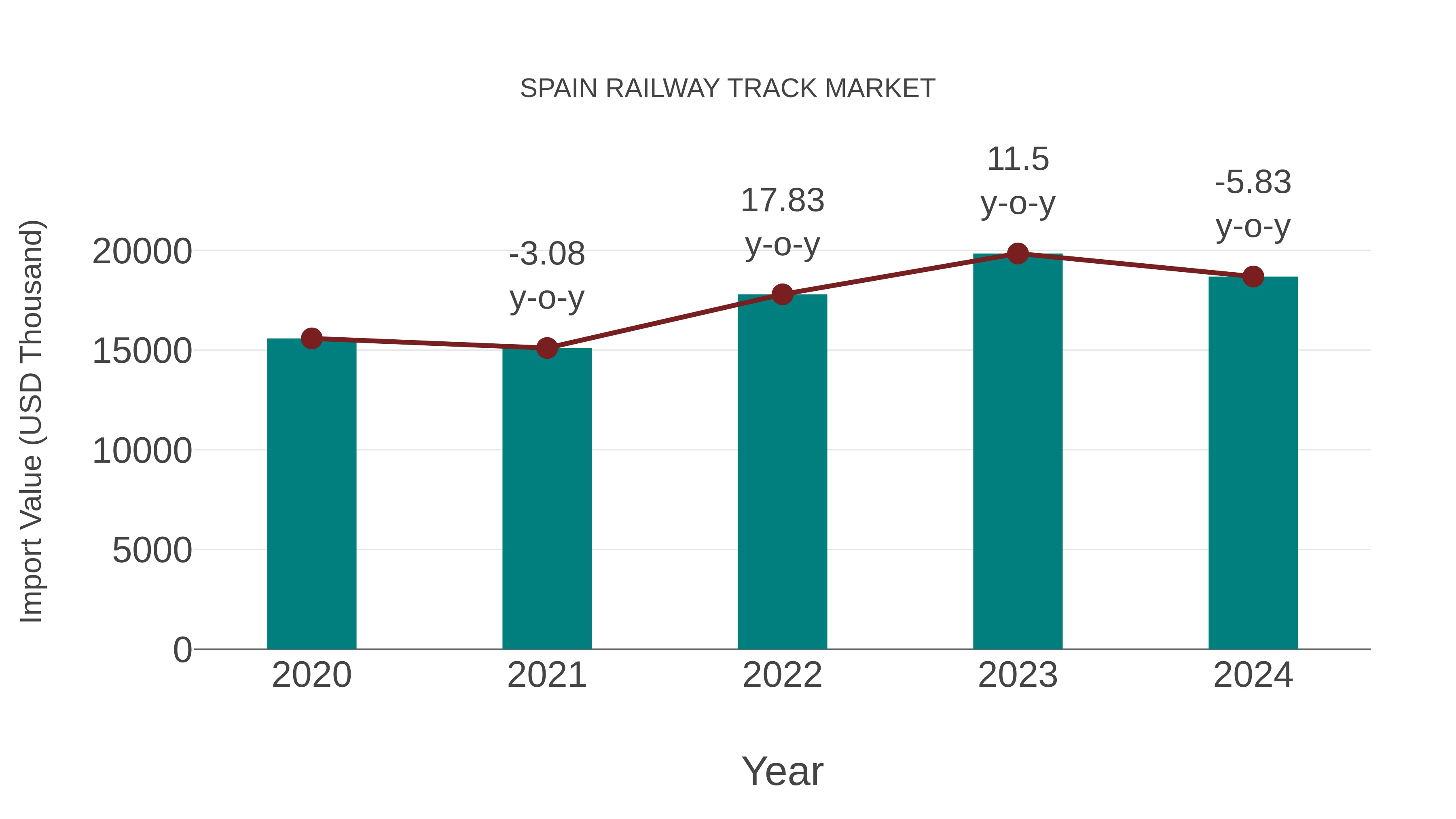  Spain Railway Track Market: Import Trend Analysis