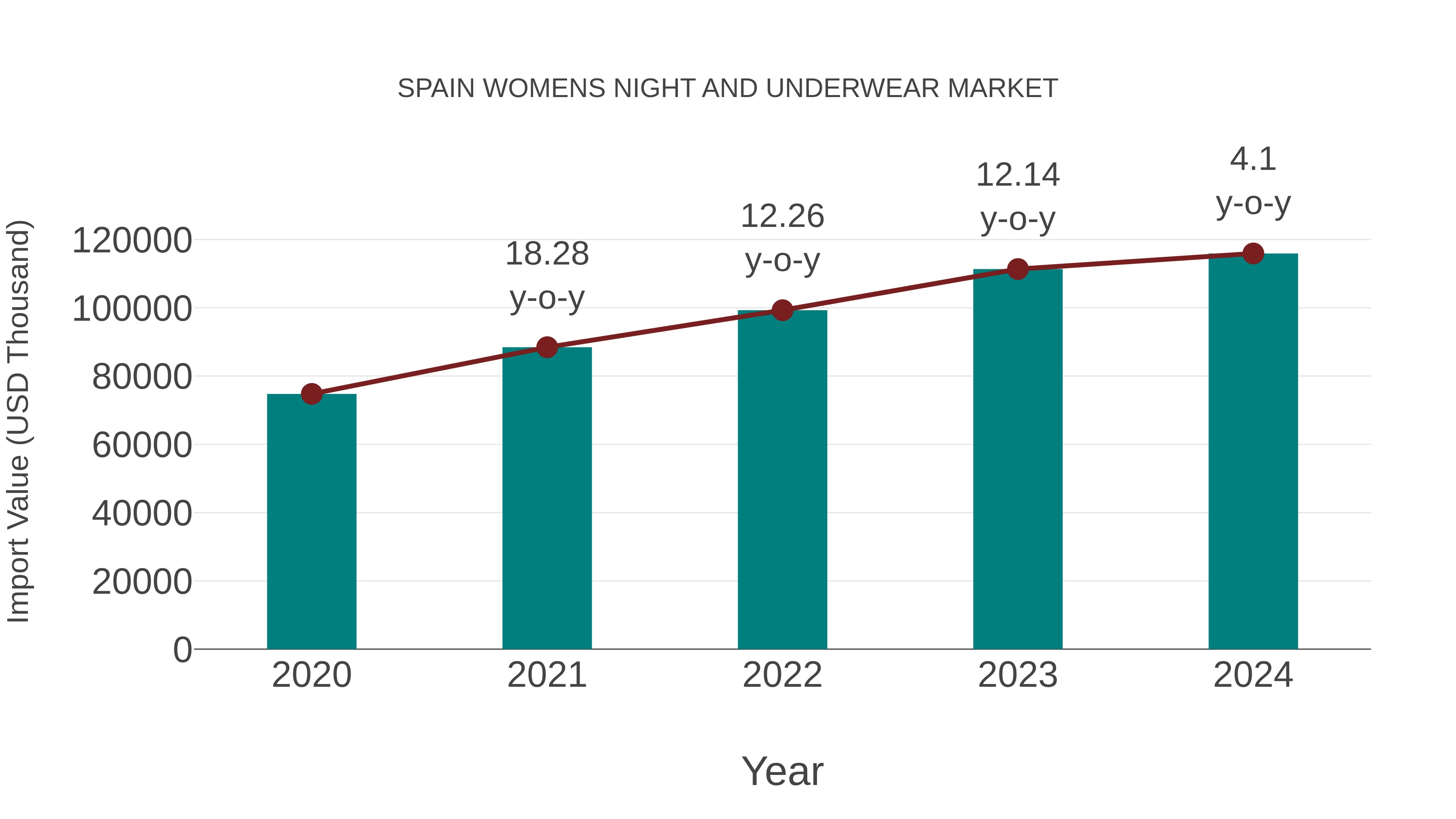  Spain Womens Night and Underwear Market: Import Trend Analysis