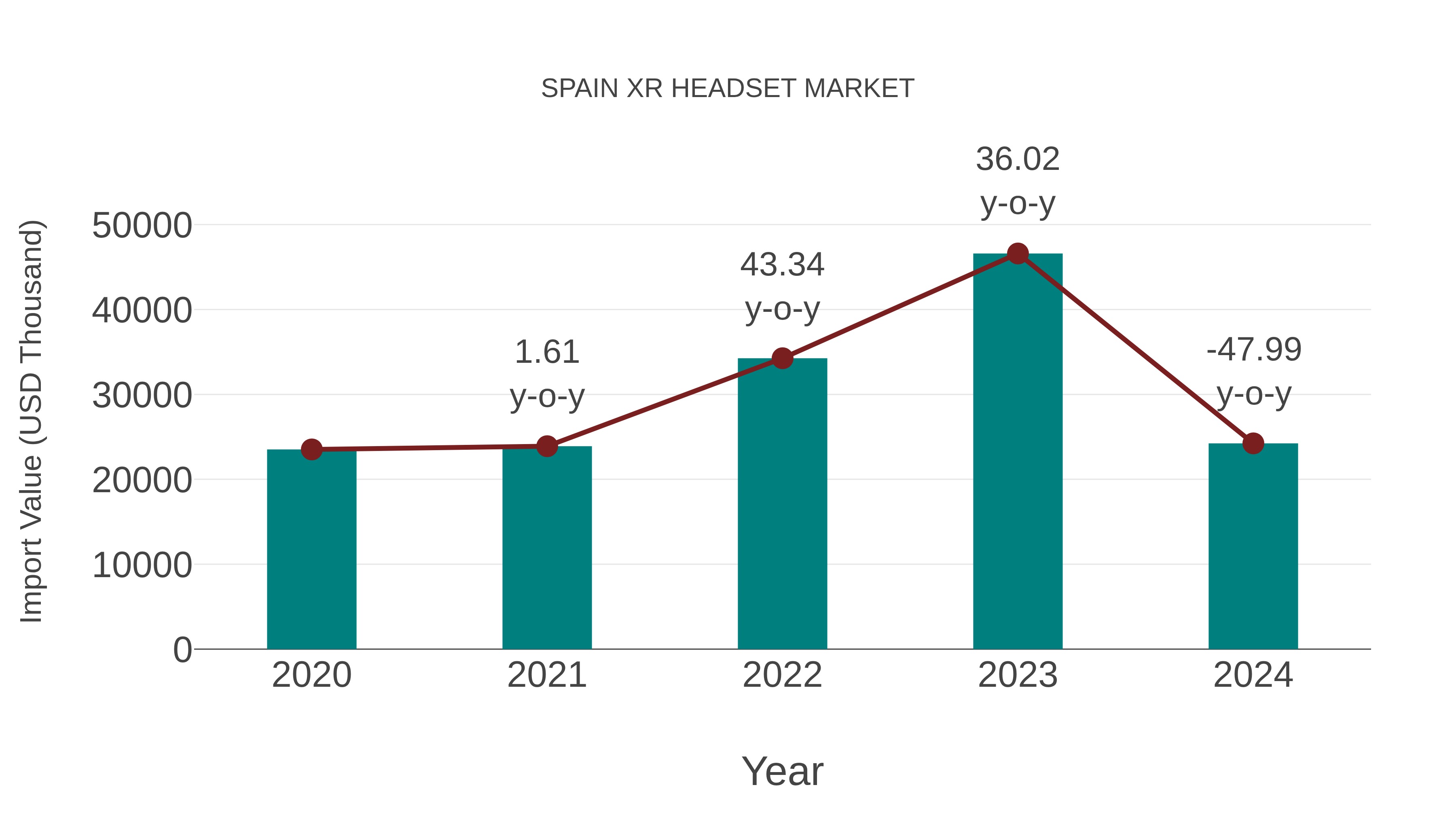  Spain Xr Headset Market: Import Trend Analysis
