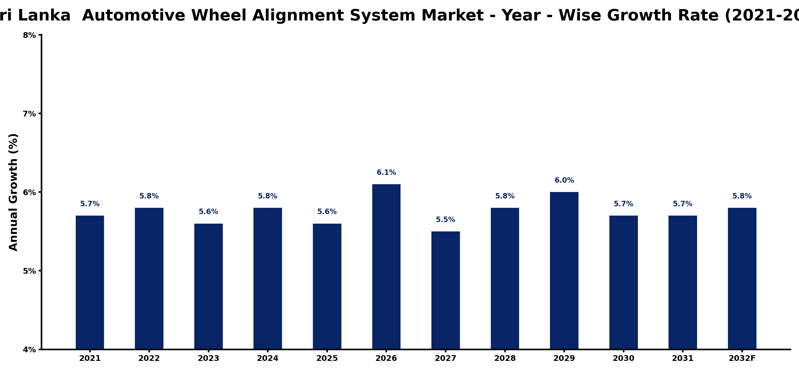 Sri Lanka Automotive Wheel Alignment System Market Year-wise Growth Rate and Key Drivers