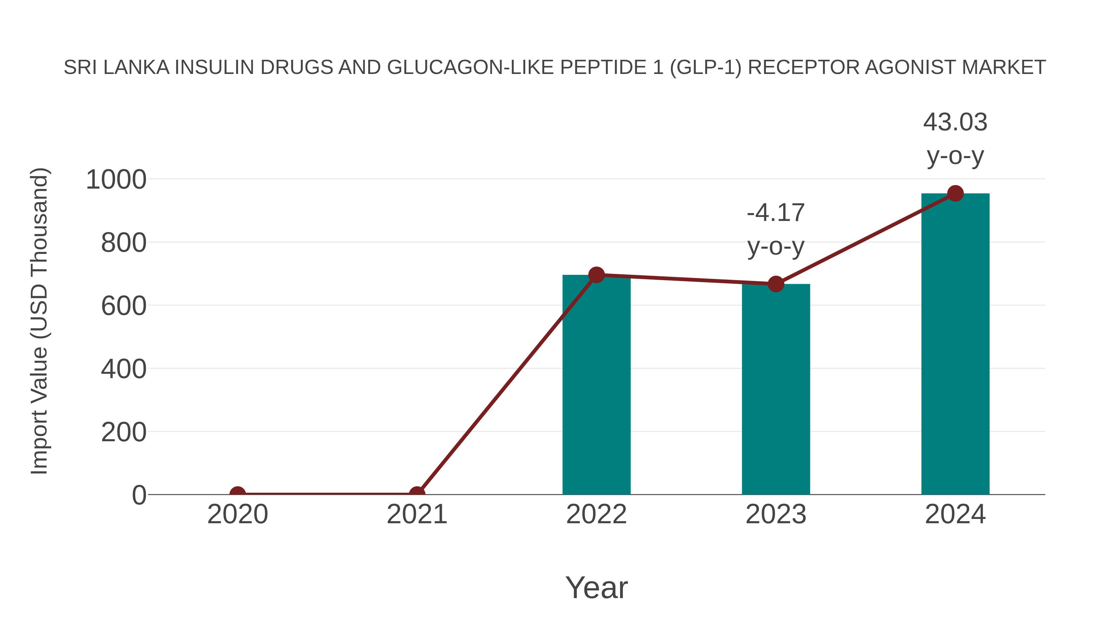 what is a glp 1 diet A Fresh Take on GLP-1 Support