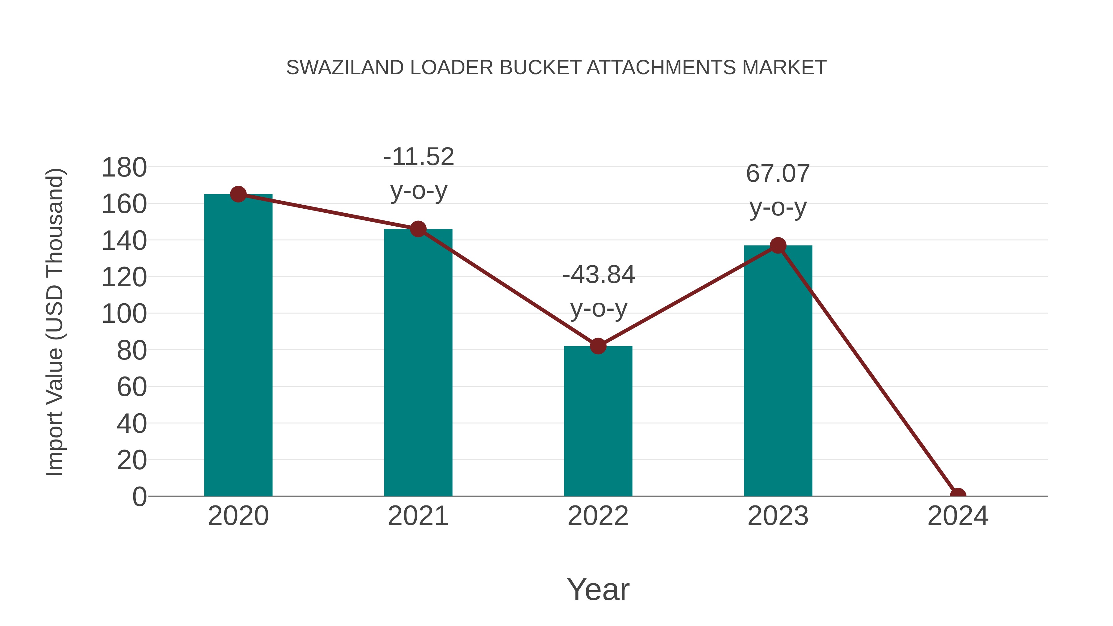  Swaziland Loader Bucket Attachments Market: Import Trend Analysis