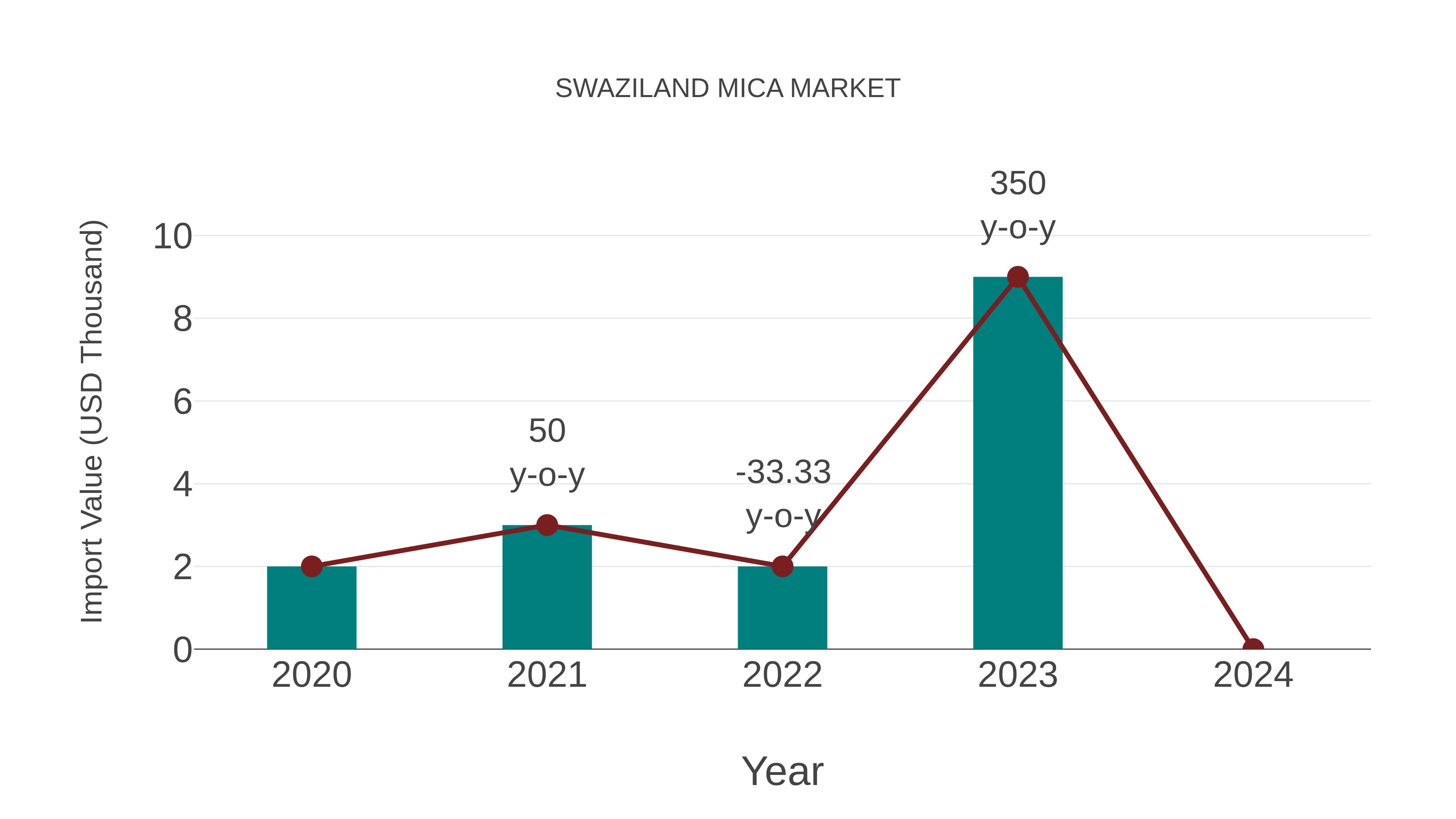  Eswatini Mica Market Competition 2023