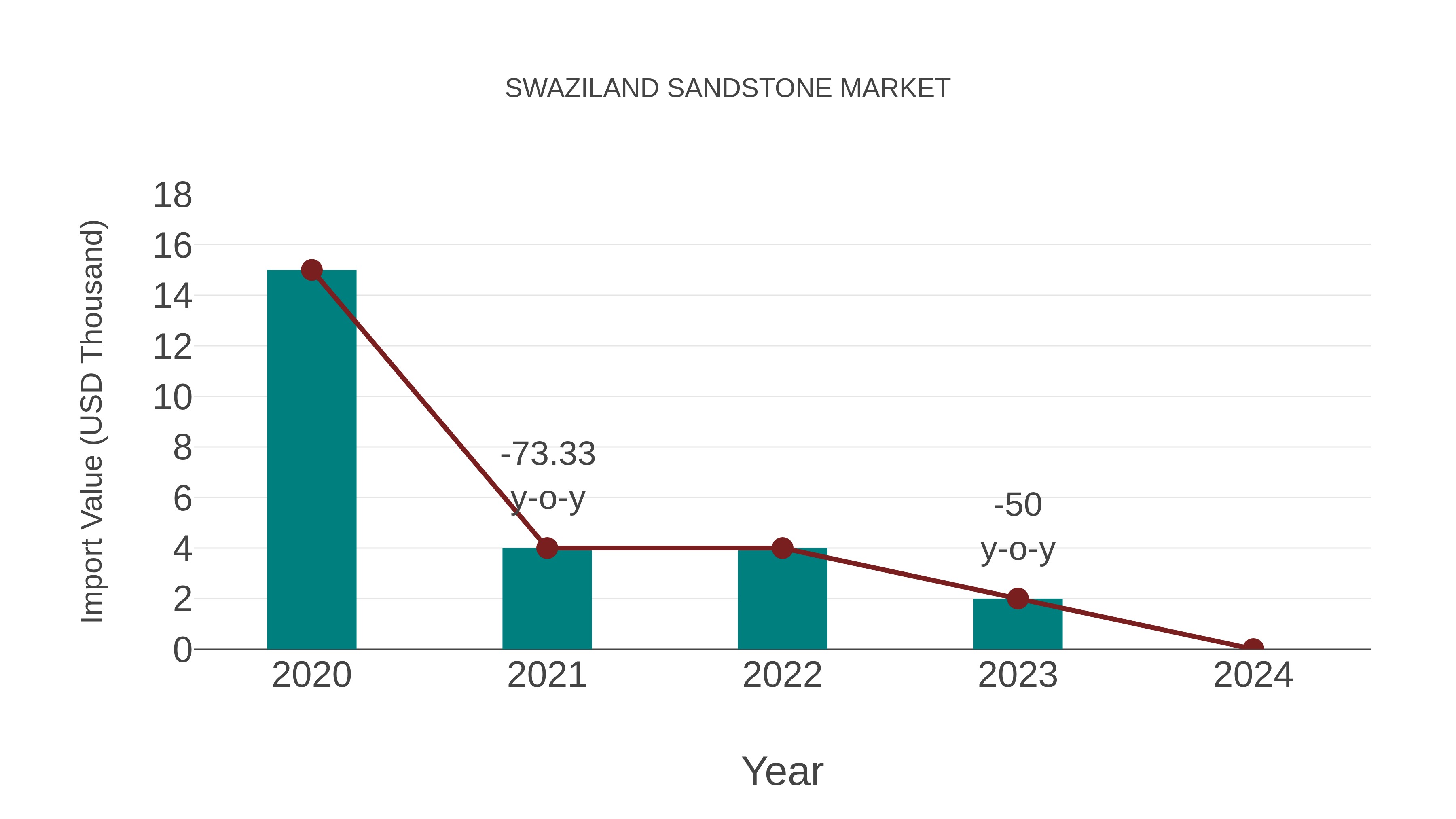  Eswatini Sandstone Market Competition 2023
