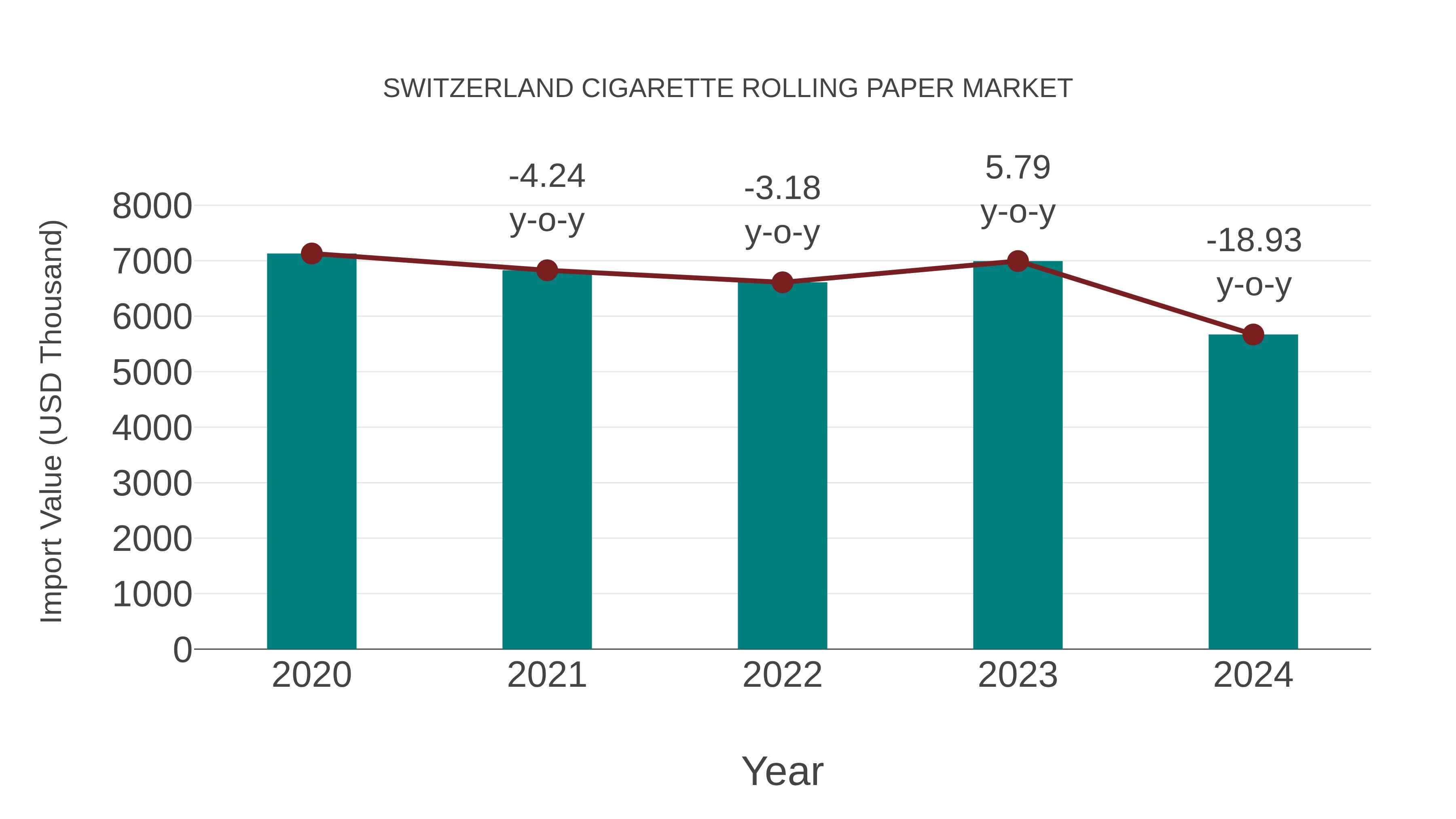  Switzerland Cigarette Rolling Paper Market: Import Trend Analysis