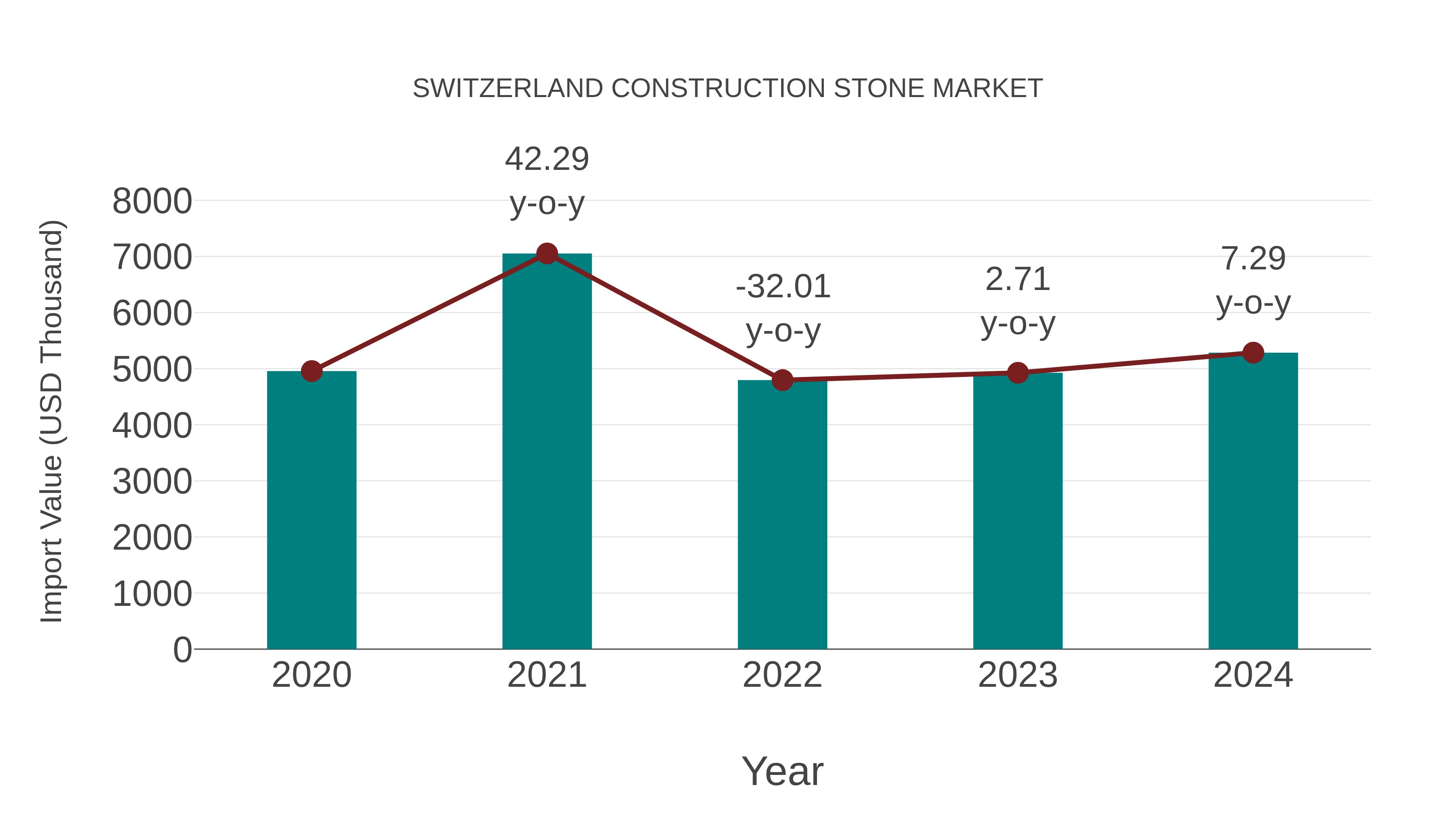 Switzerland Construction Stone Market: Import Trend Analysis