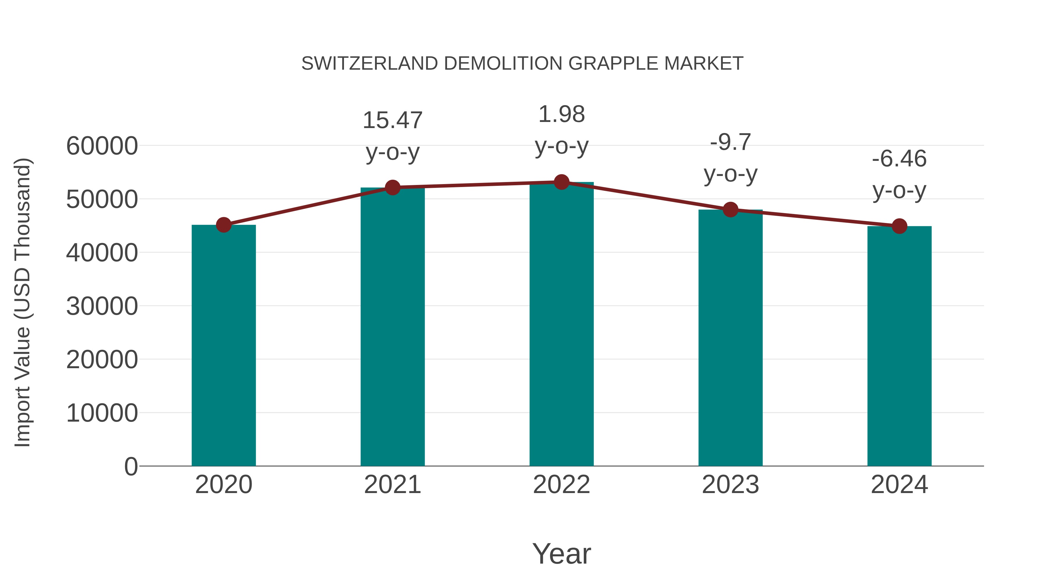  Switzerland Demolition Grapple Market: Import Trend Analysis