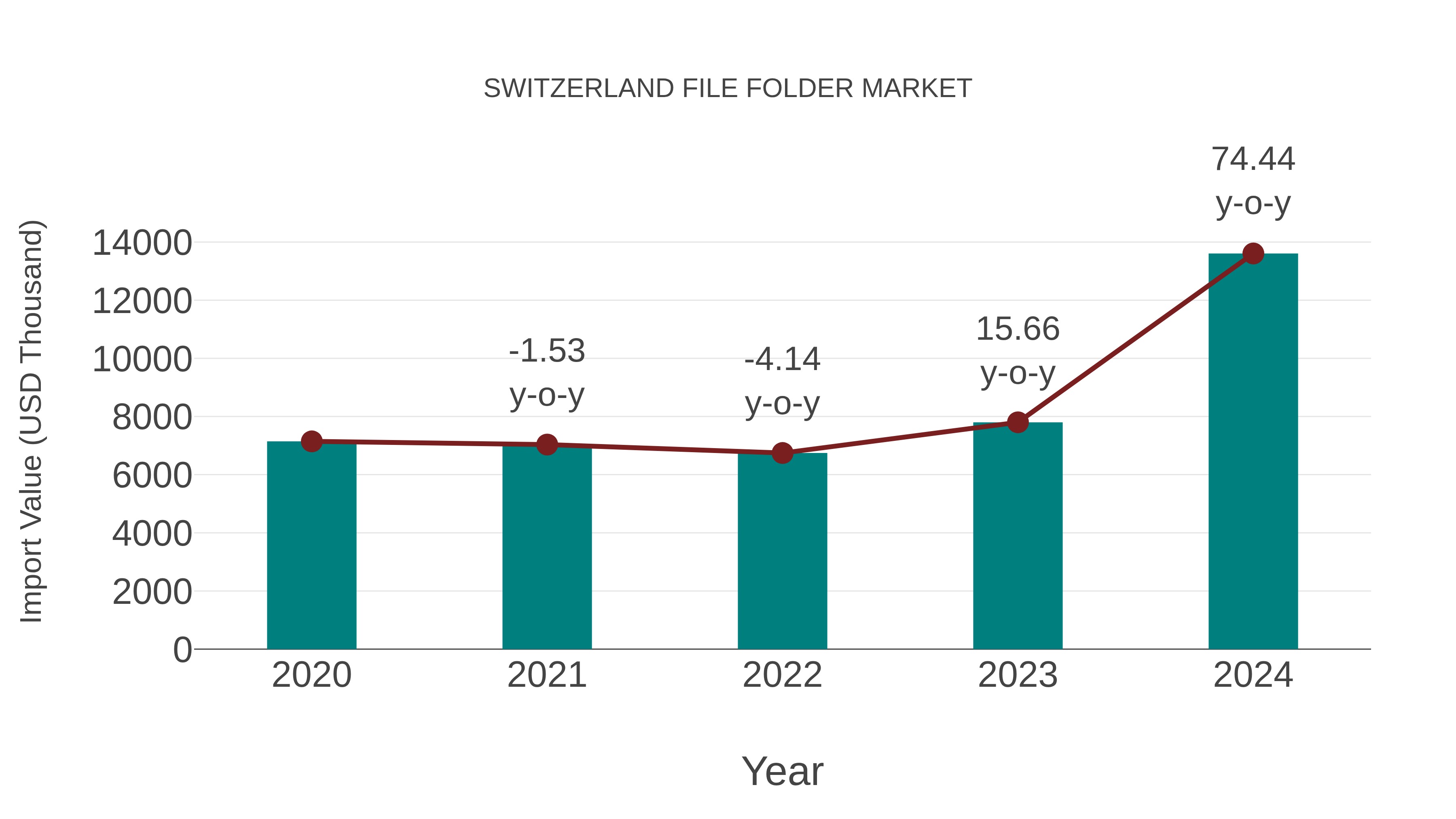  Switzerland File Folder Market: Import Trend Analysis