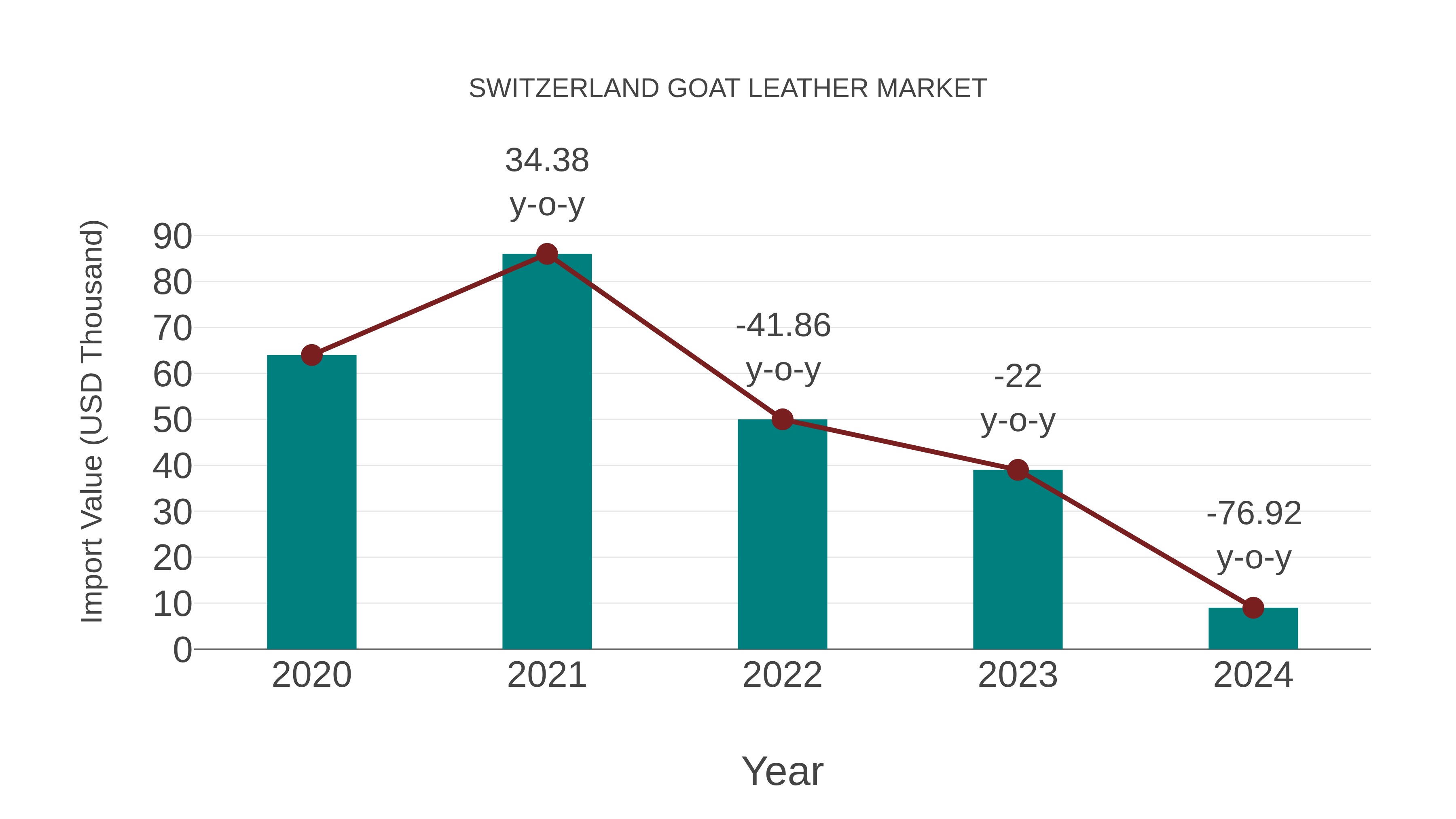  Switzerland Goat Leather Market: Import Trend Analysis
