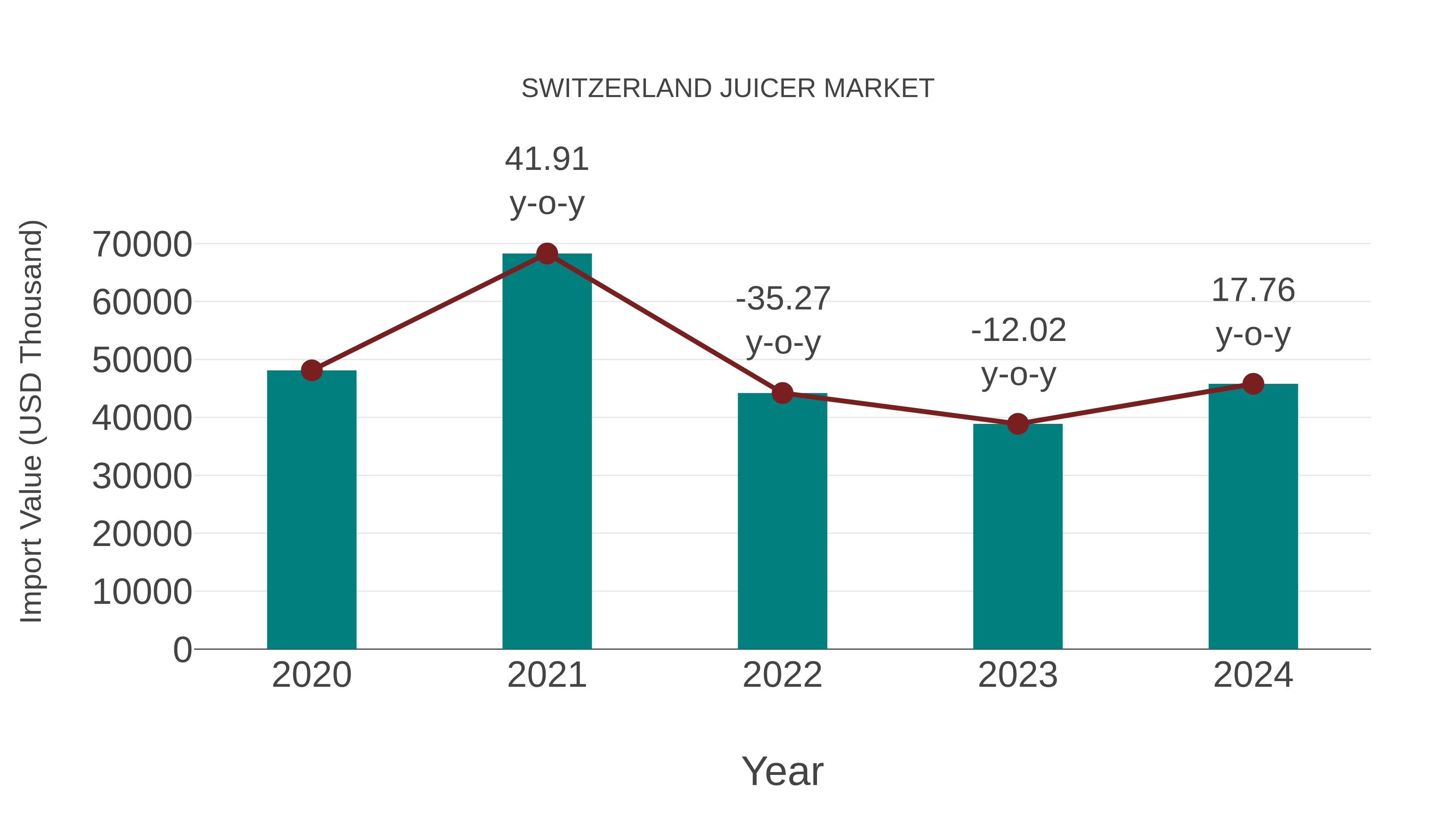  Switzerland Juicer Market: Import Trend Analysis