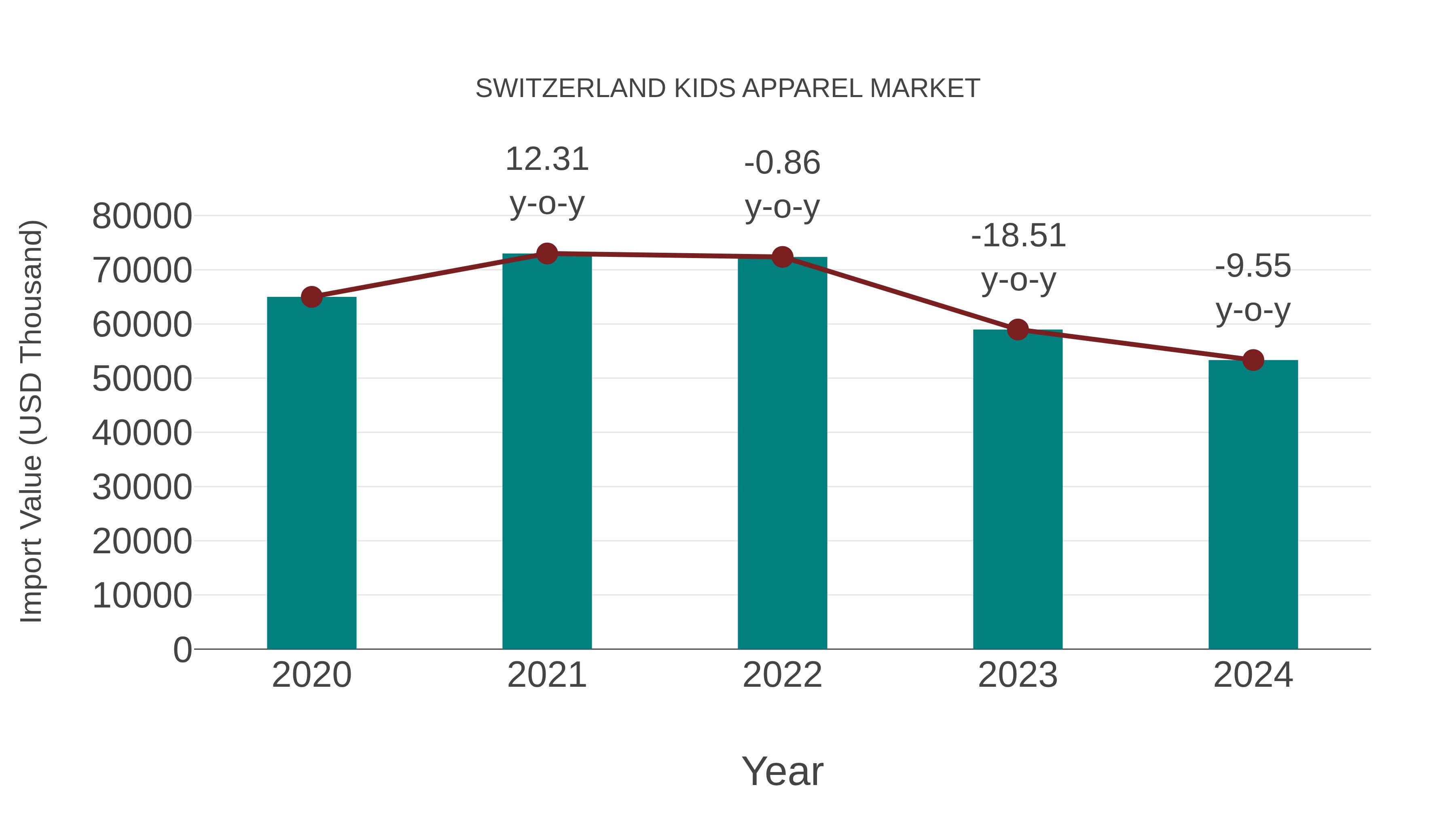  Switzerland Kids Apparel Market: Import Trend Analysis