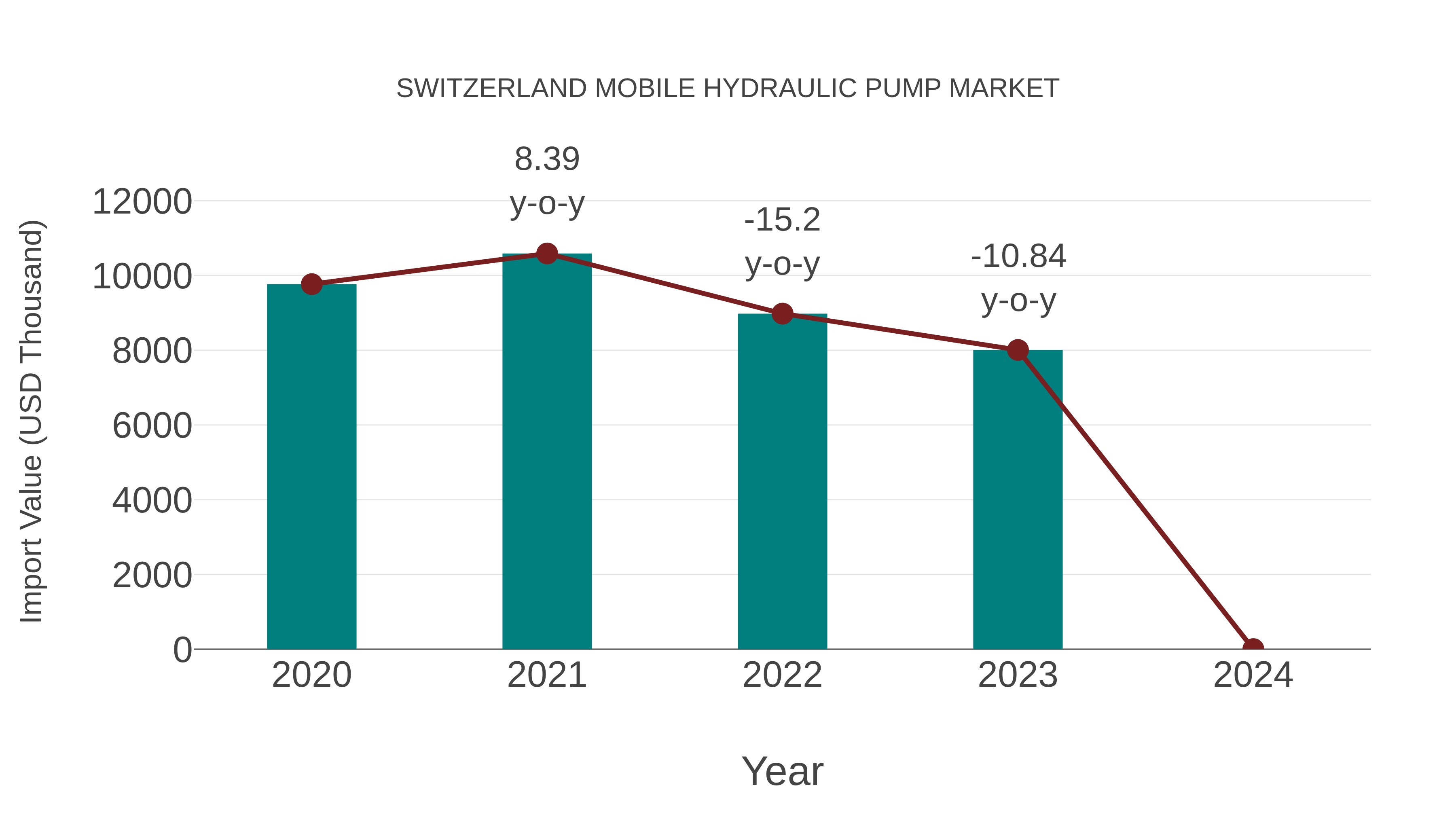 Switzerland Mobile Hydraulic Pump Market: Import Trend Analysis