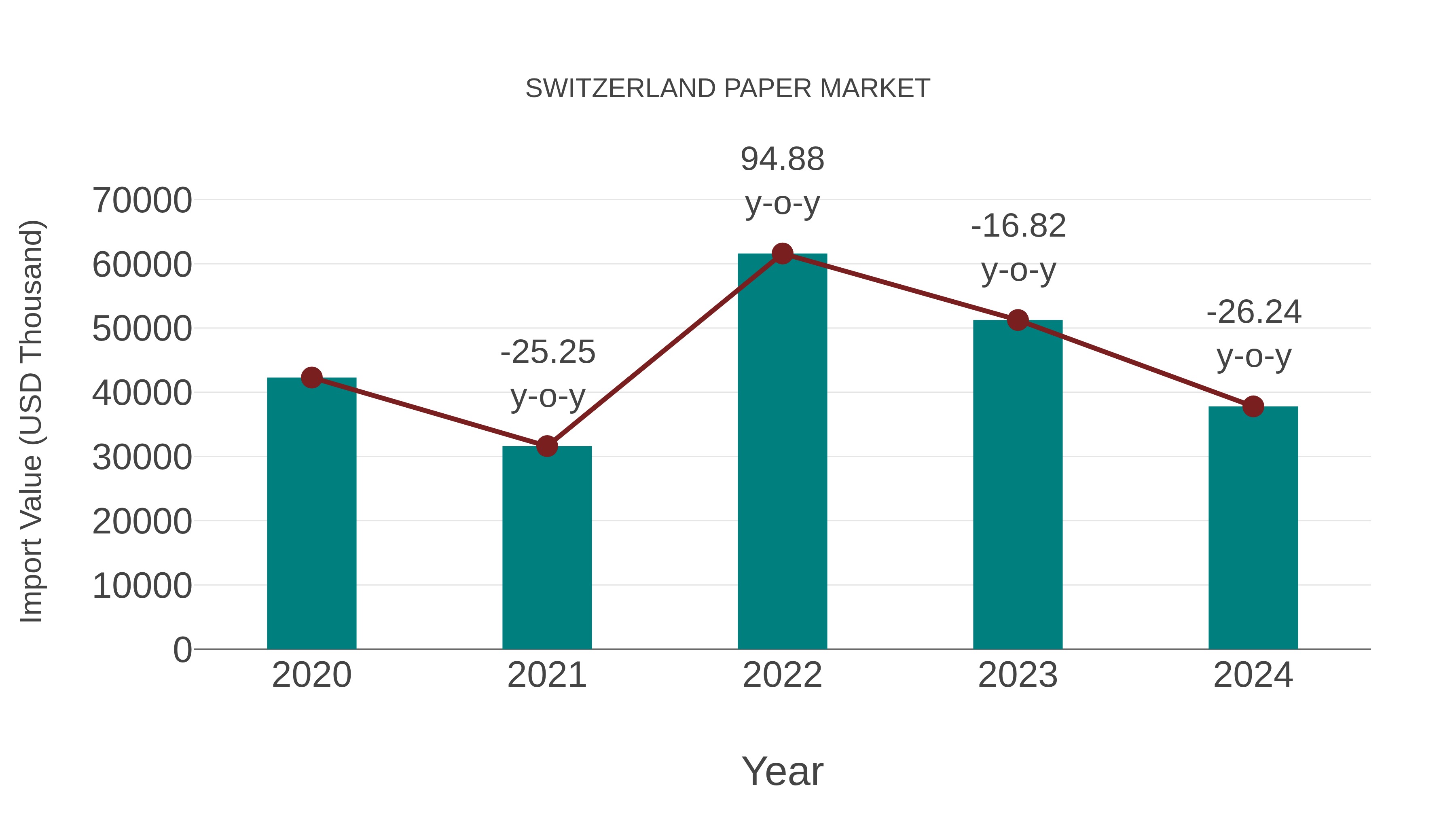  Switzerland Paper Market: Import Trend Analysis
