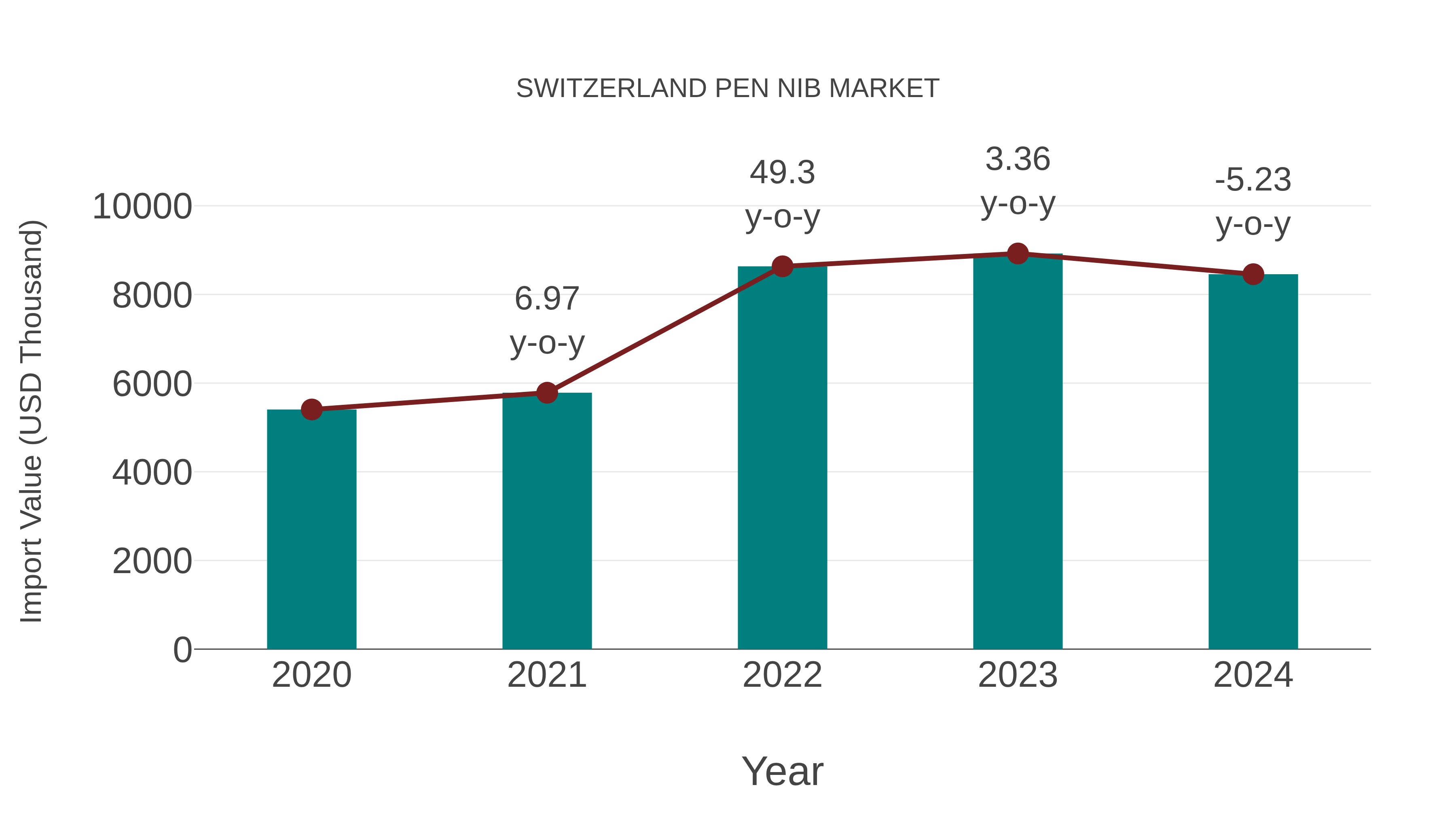 Switzerland Pen Nib Market: Import Trend Analysis