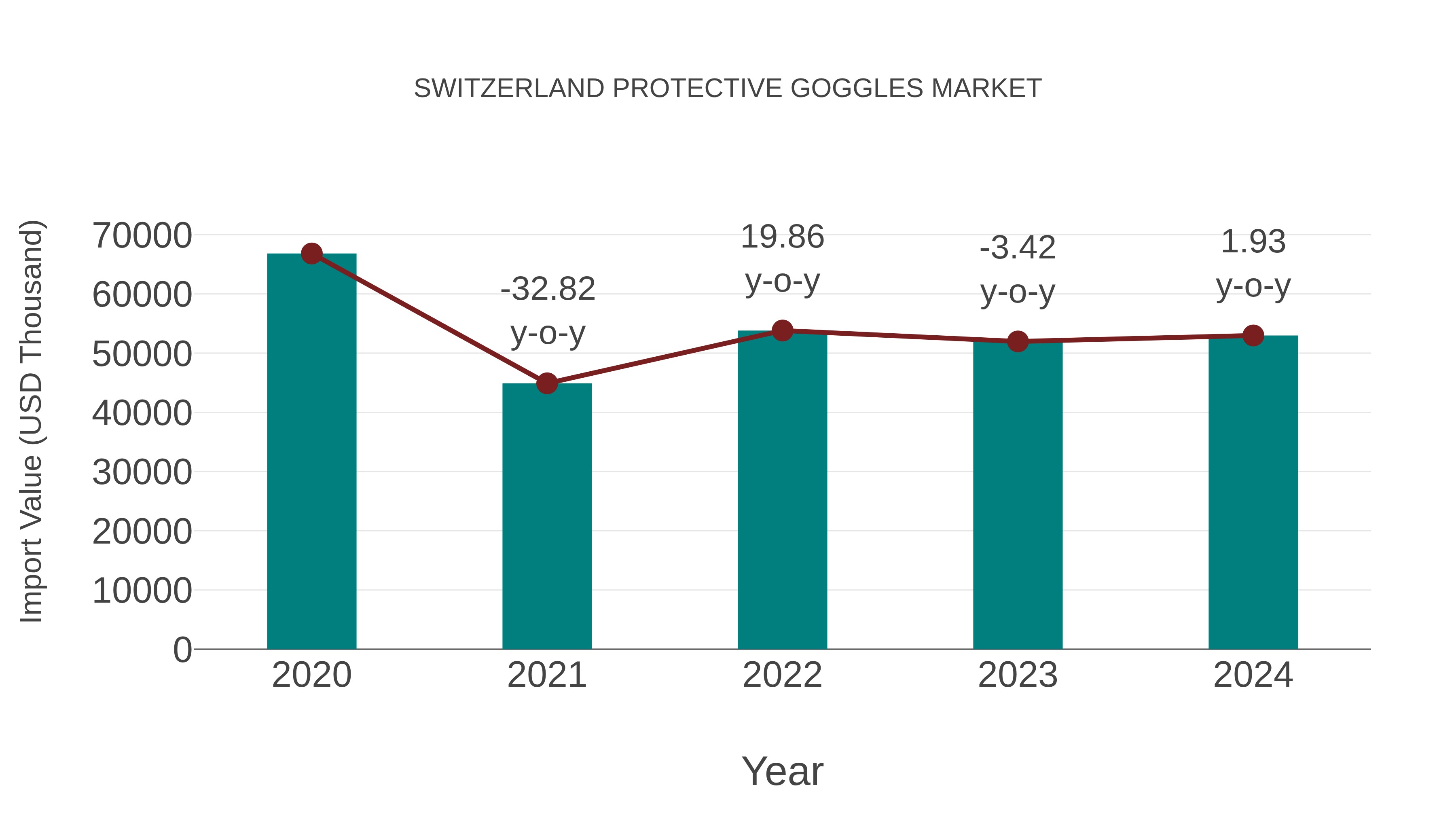  Switzerland Protective Goggles Market: Import Trend Analysis