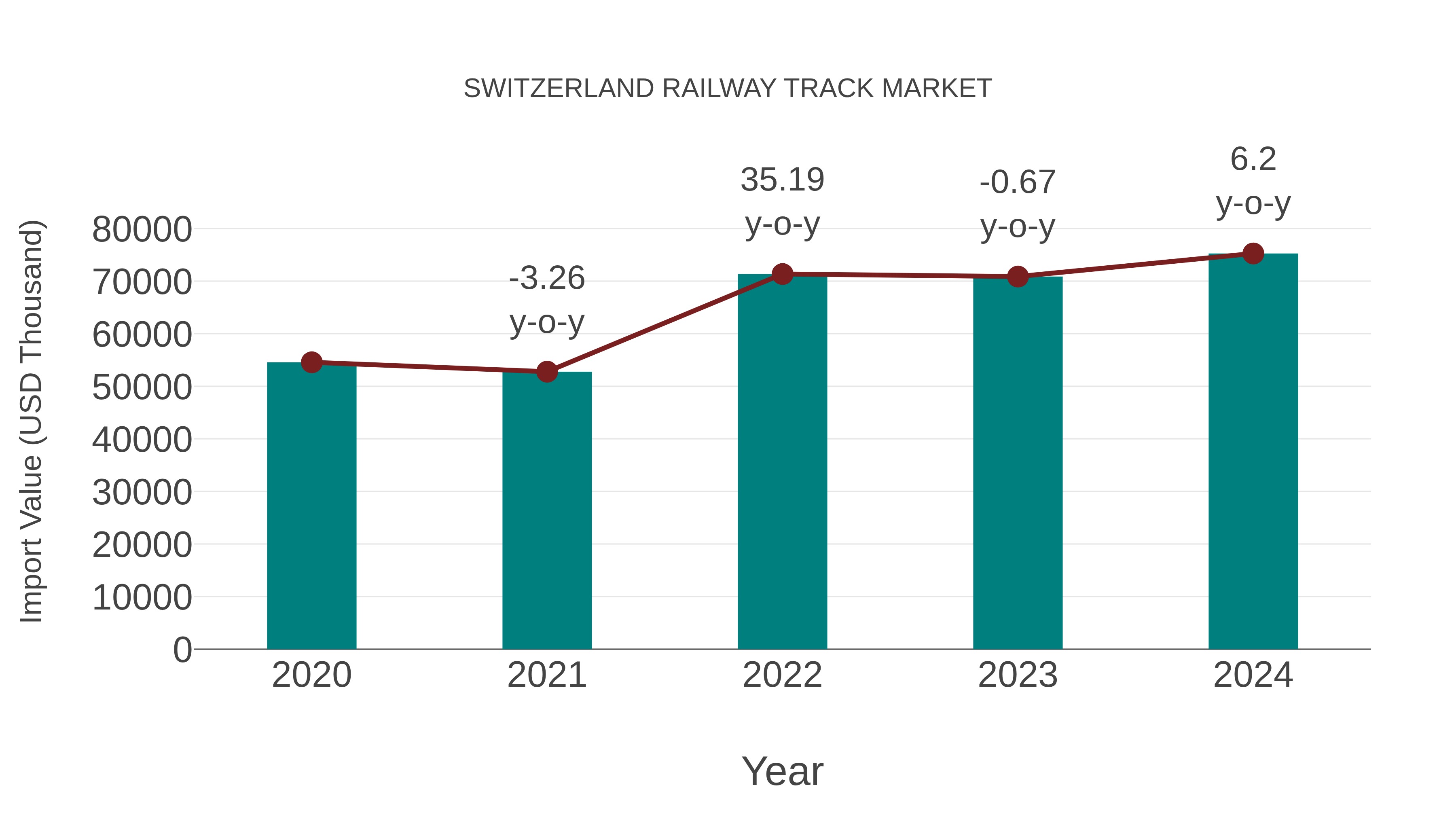  Switzerland Railway Track Market: Import Trend Analysis