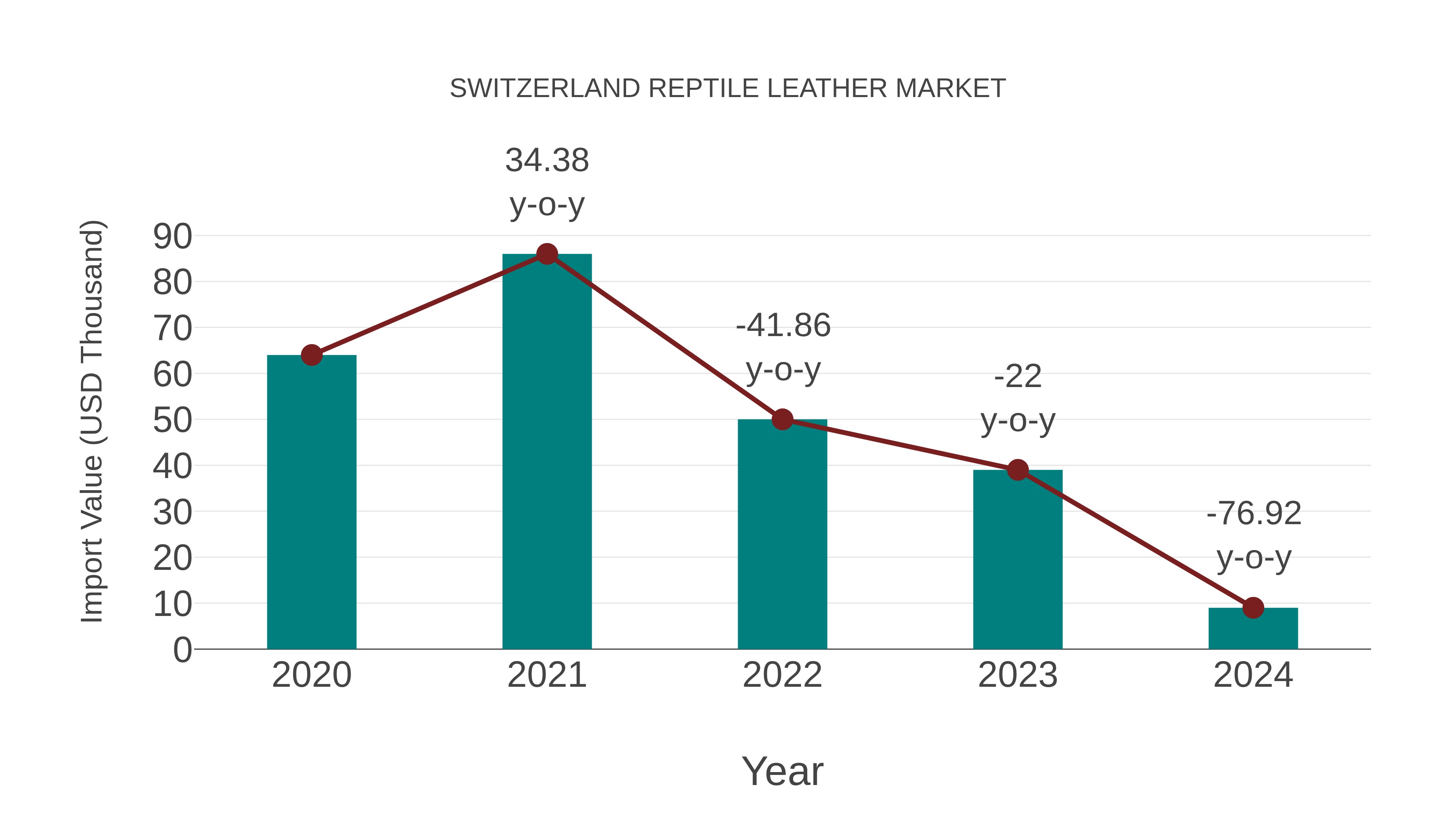  Switzerland Reptile Leather Market: Import Trend Analysis