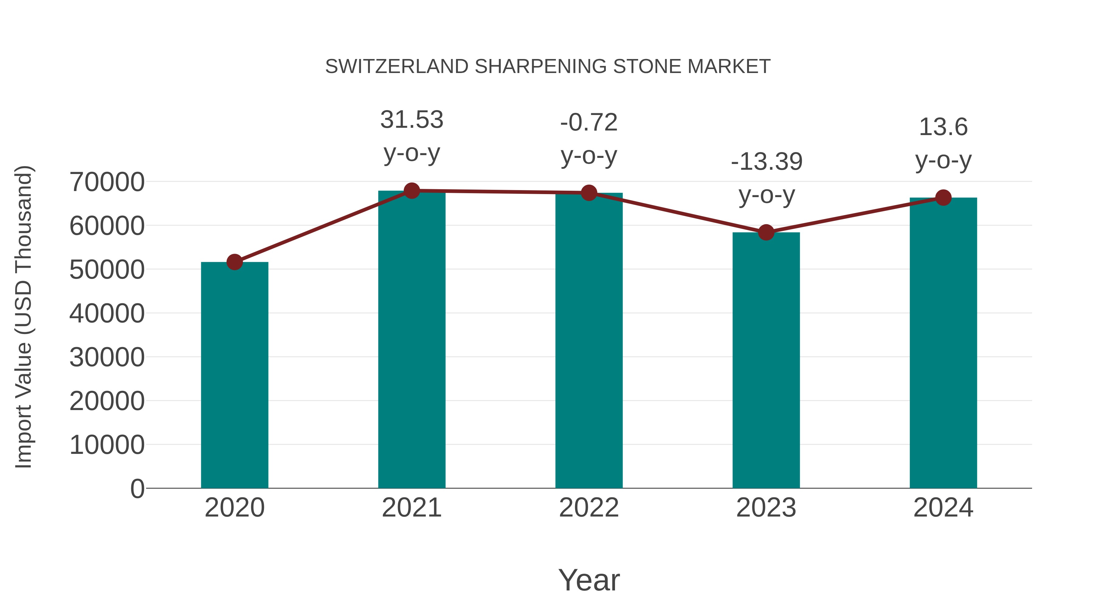 Switzerland Sharpening Stone Market: Import Trend Analysis