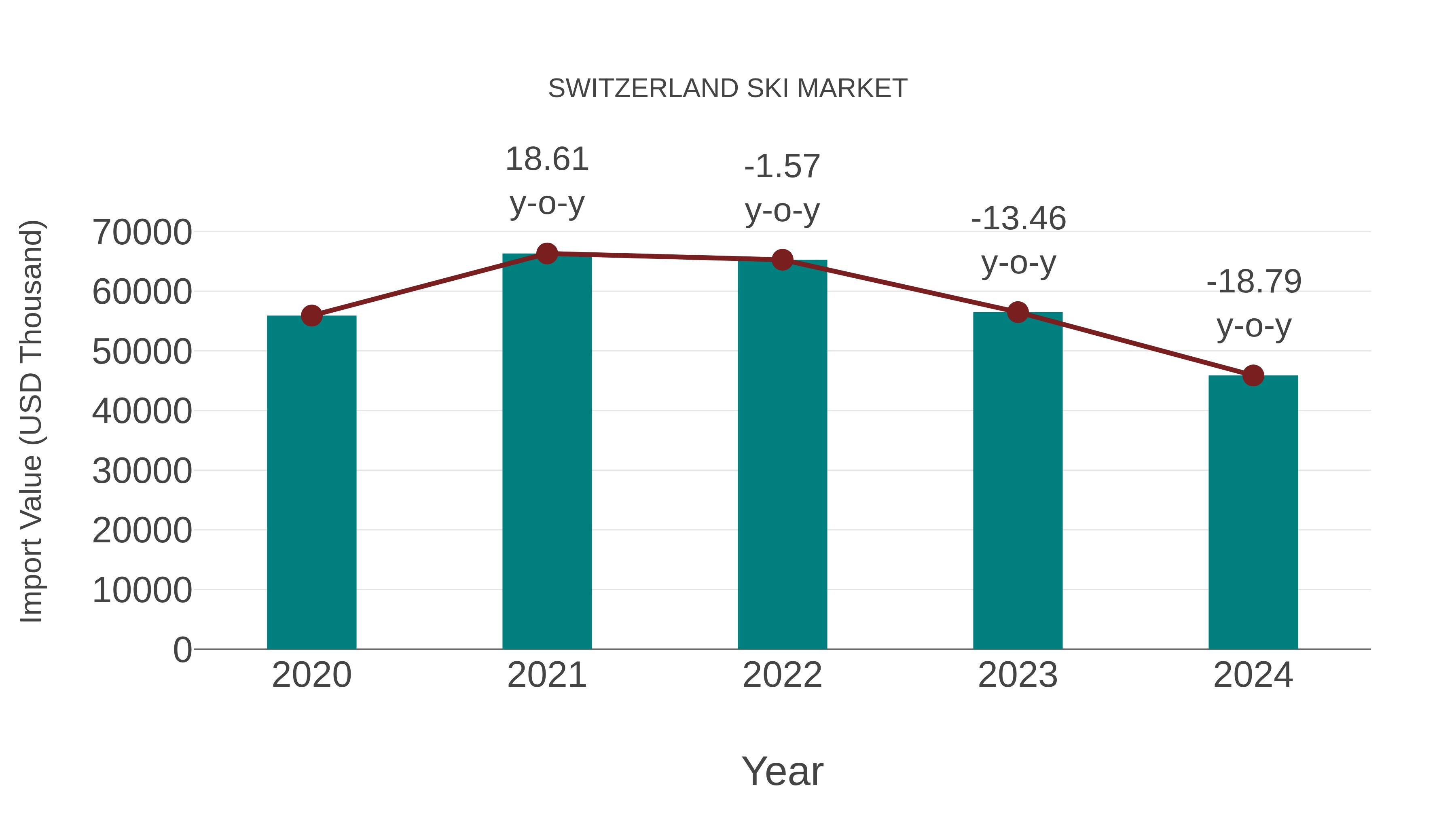  Switzerland Ski Market: Import Trend Analysis