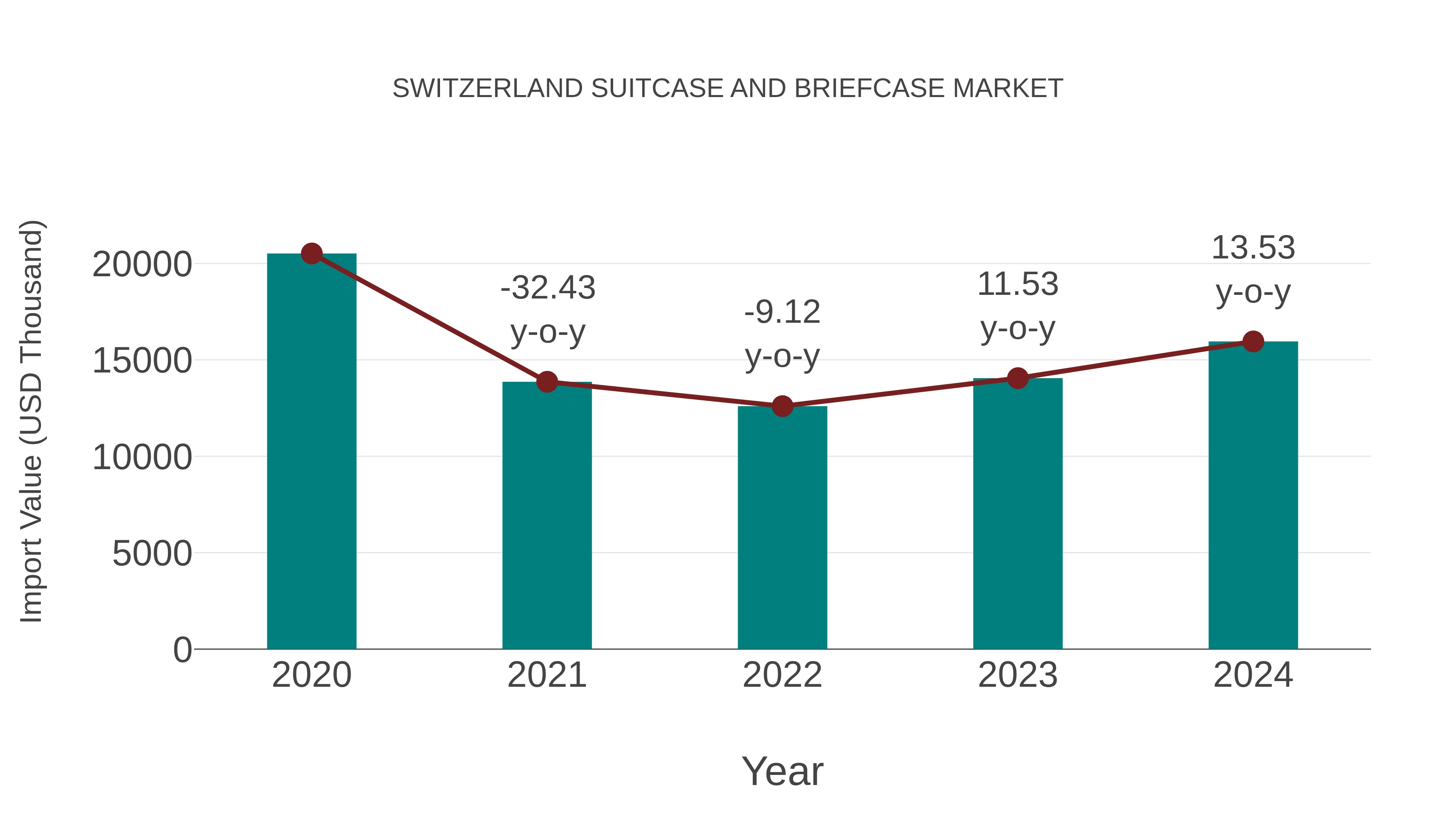  Switzerland Suitcase and Briefcase Market: Import Trend Analysis